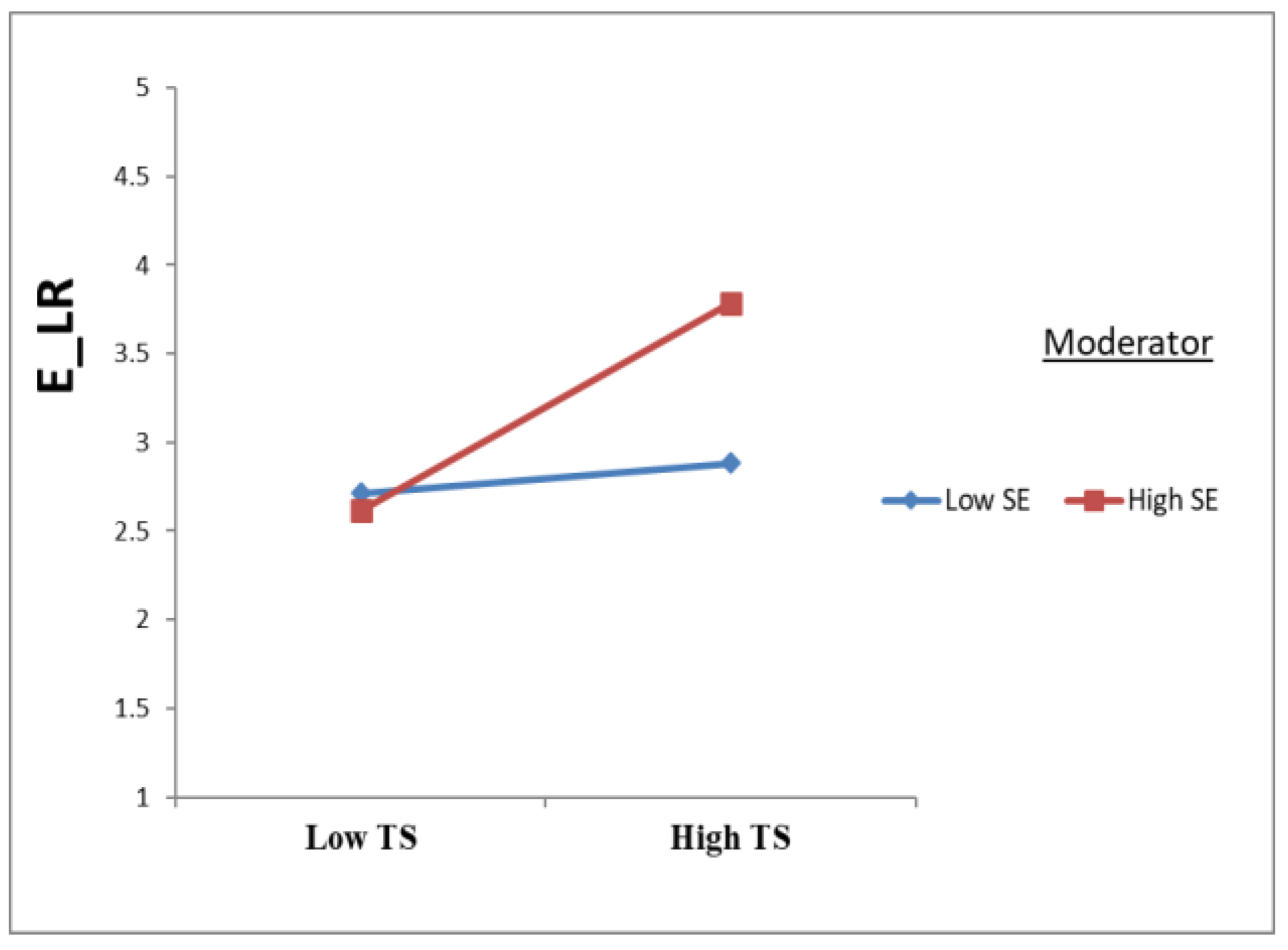 Information 16 00047 g004