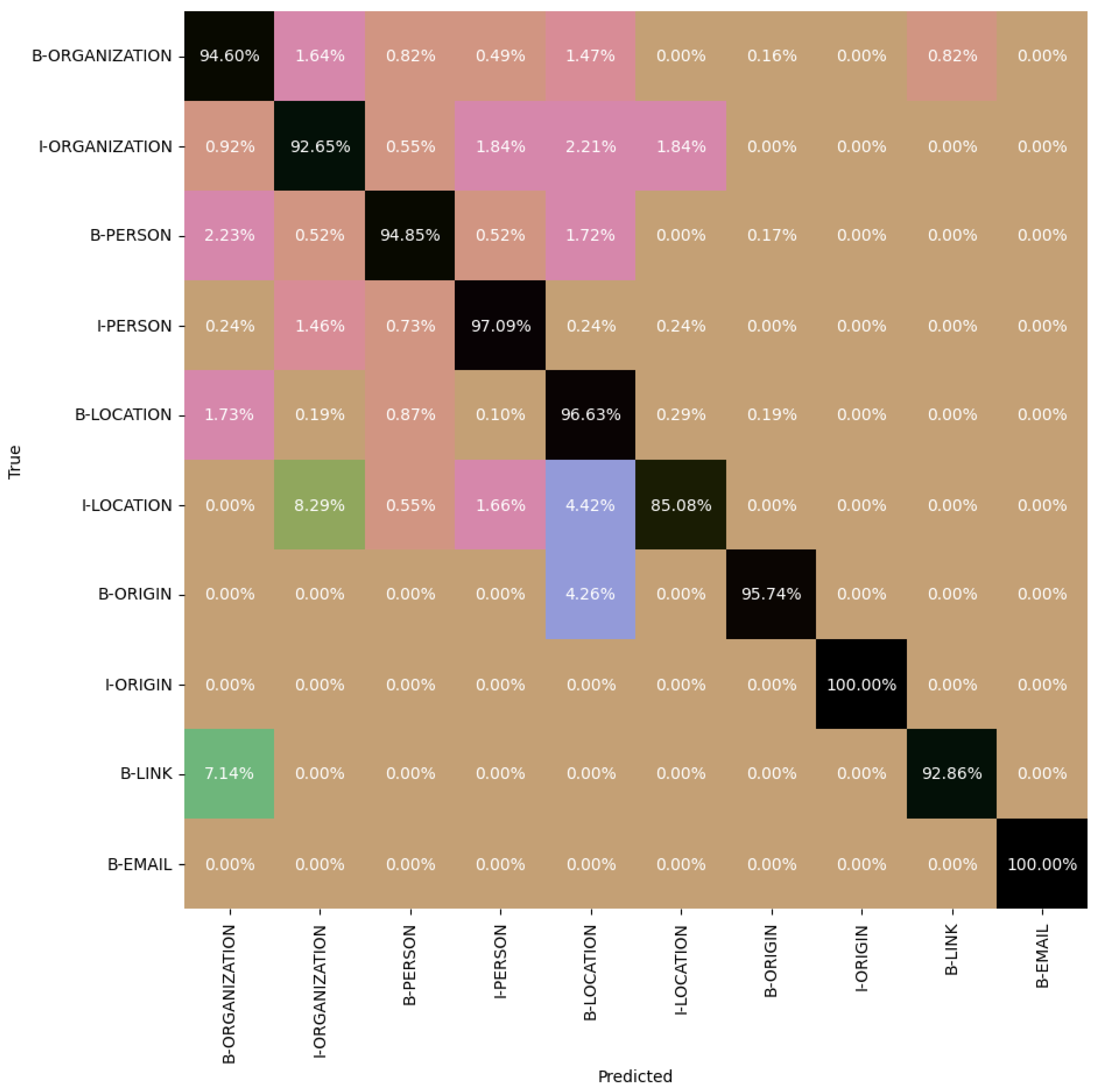 Information 16 00049 g005