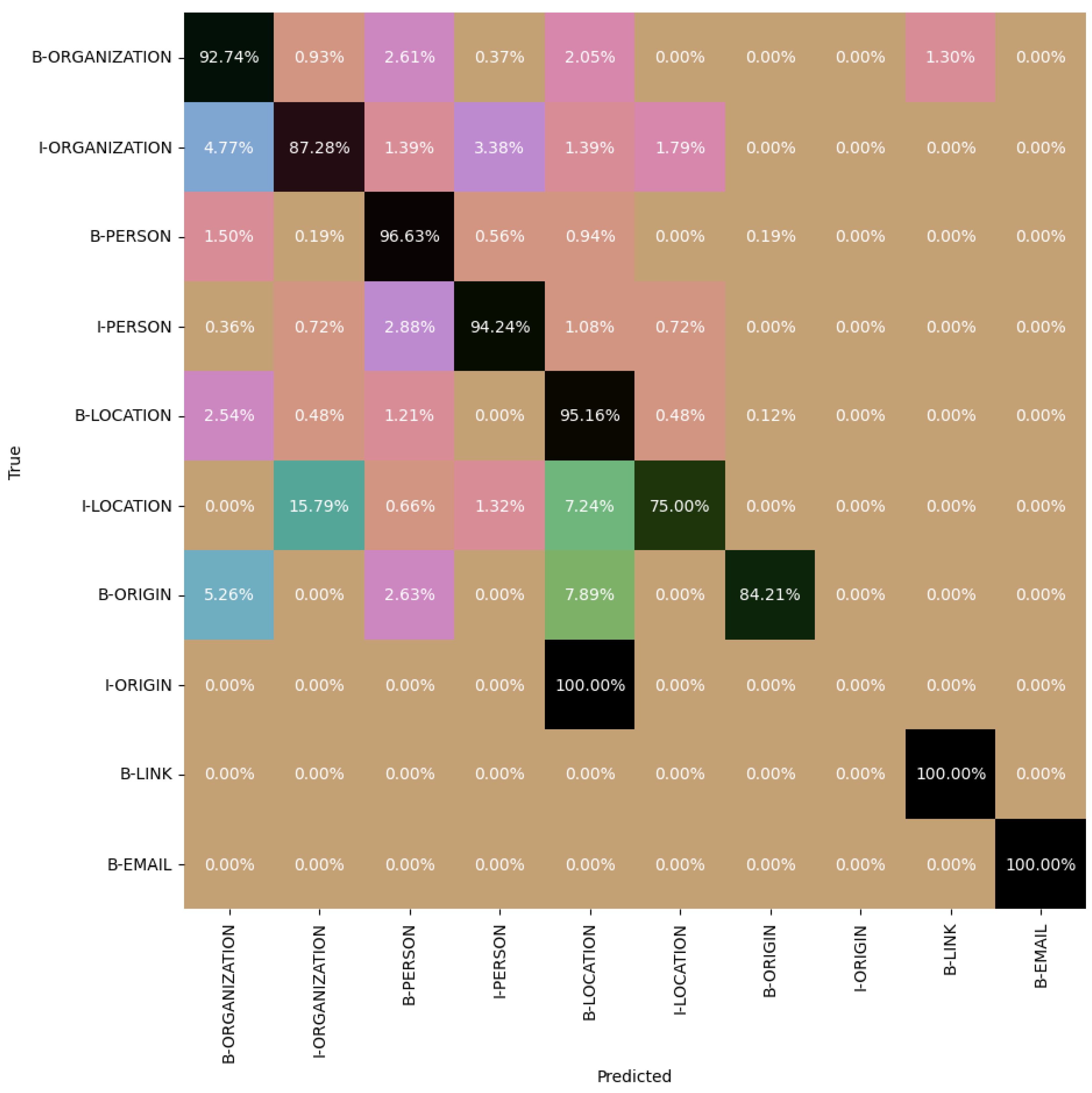 Information 16 00049 g006