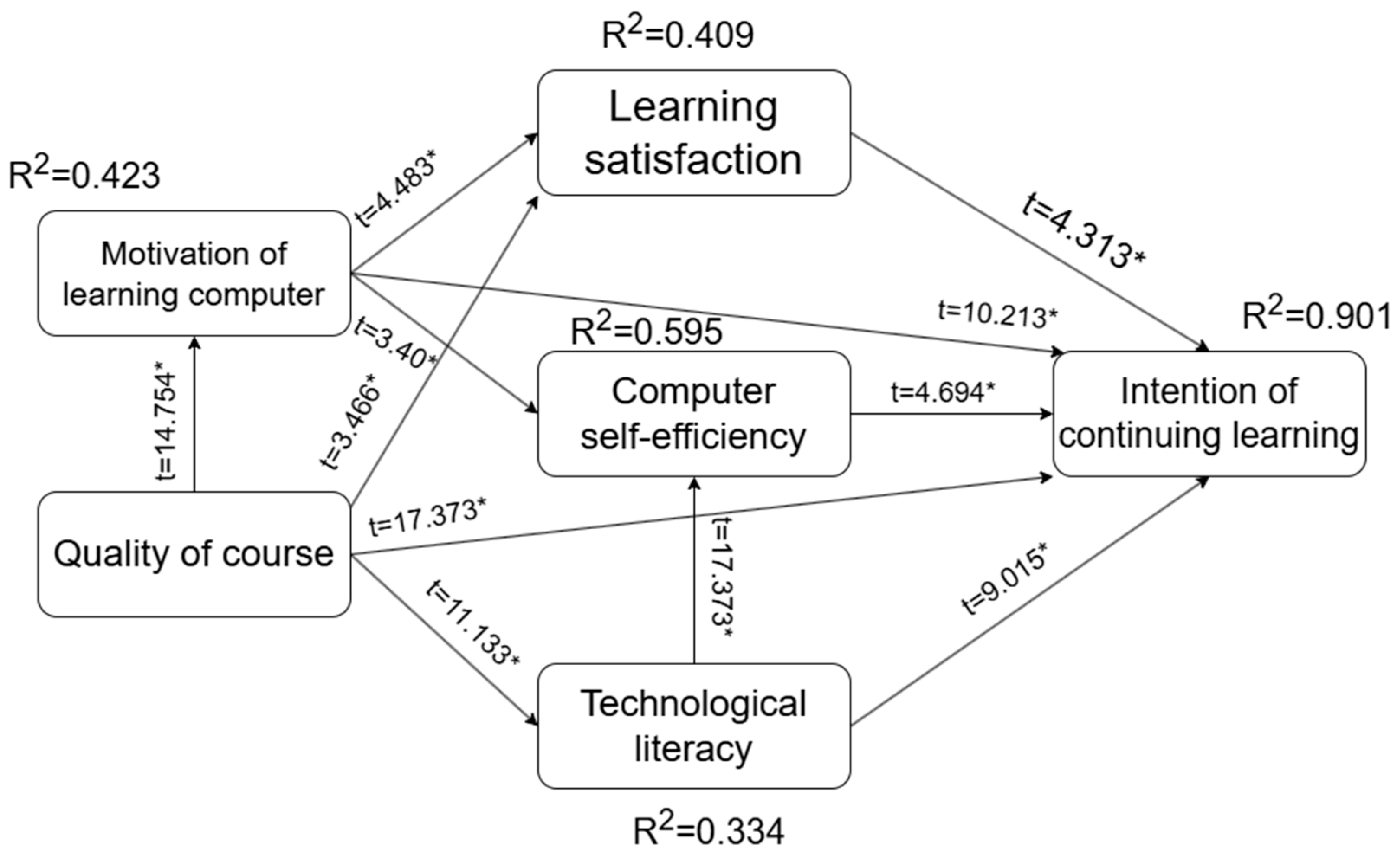Information 16 00050 g003