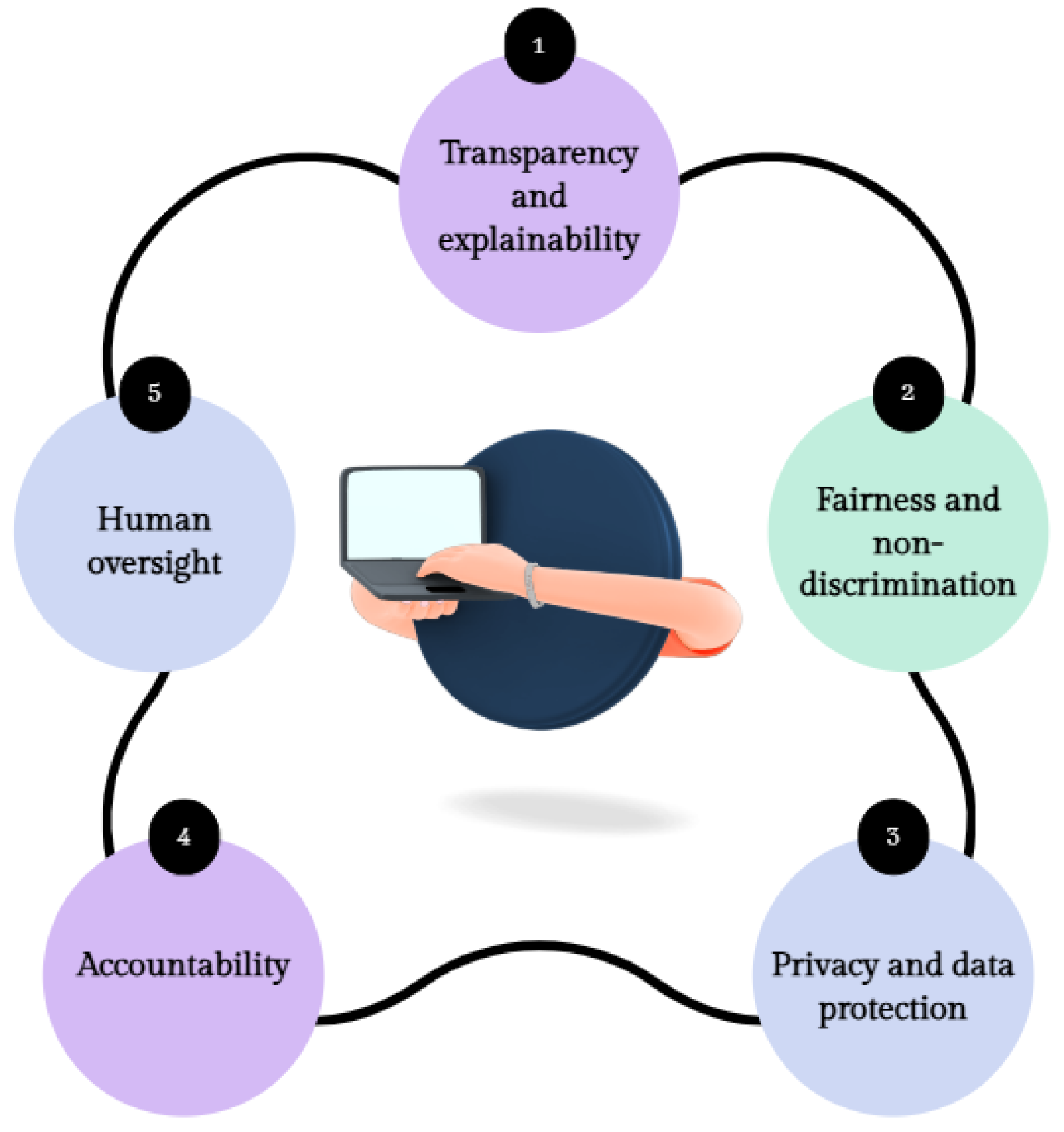 Information 16 00051 g001
