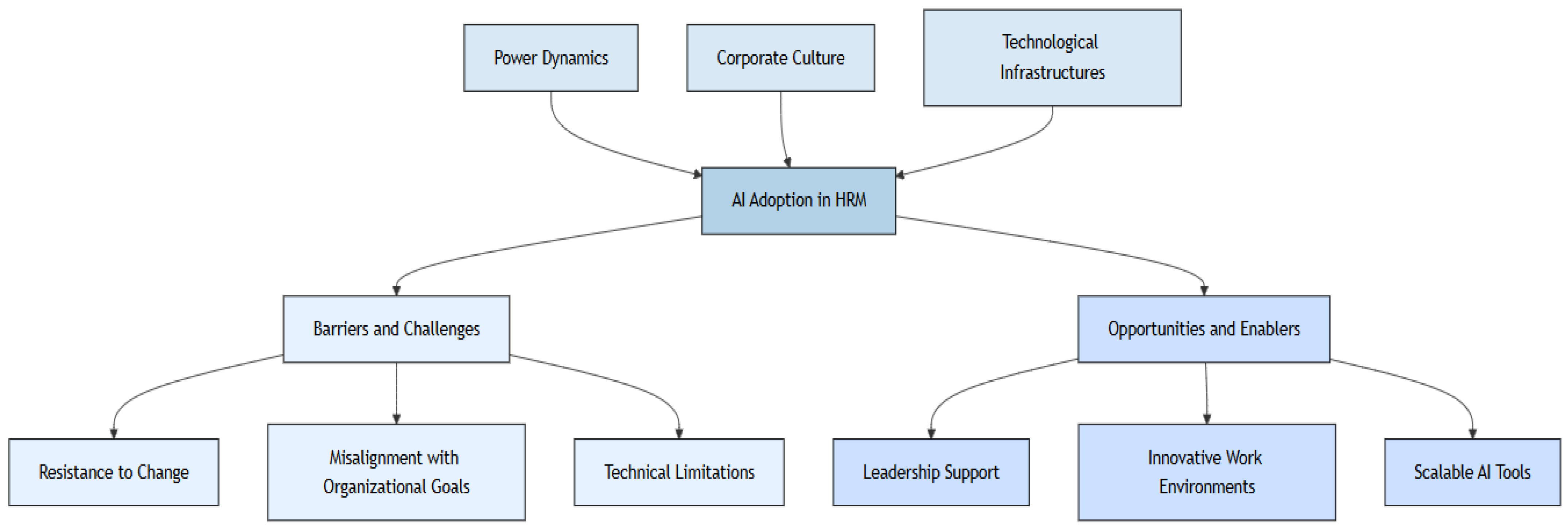 Information 16 00051 g002