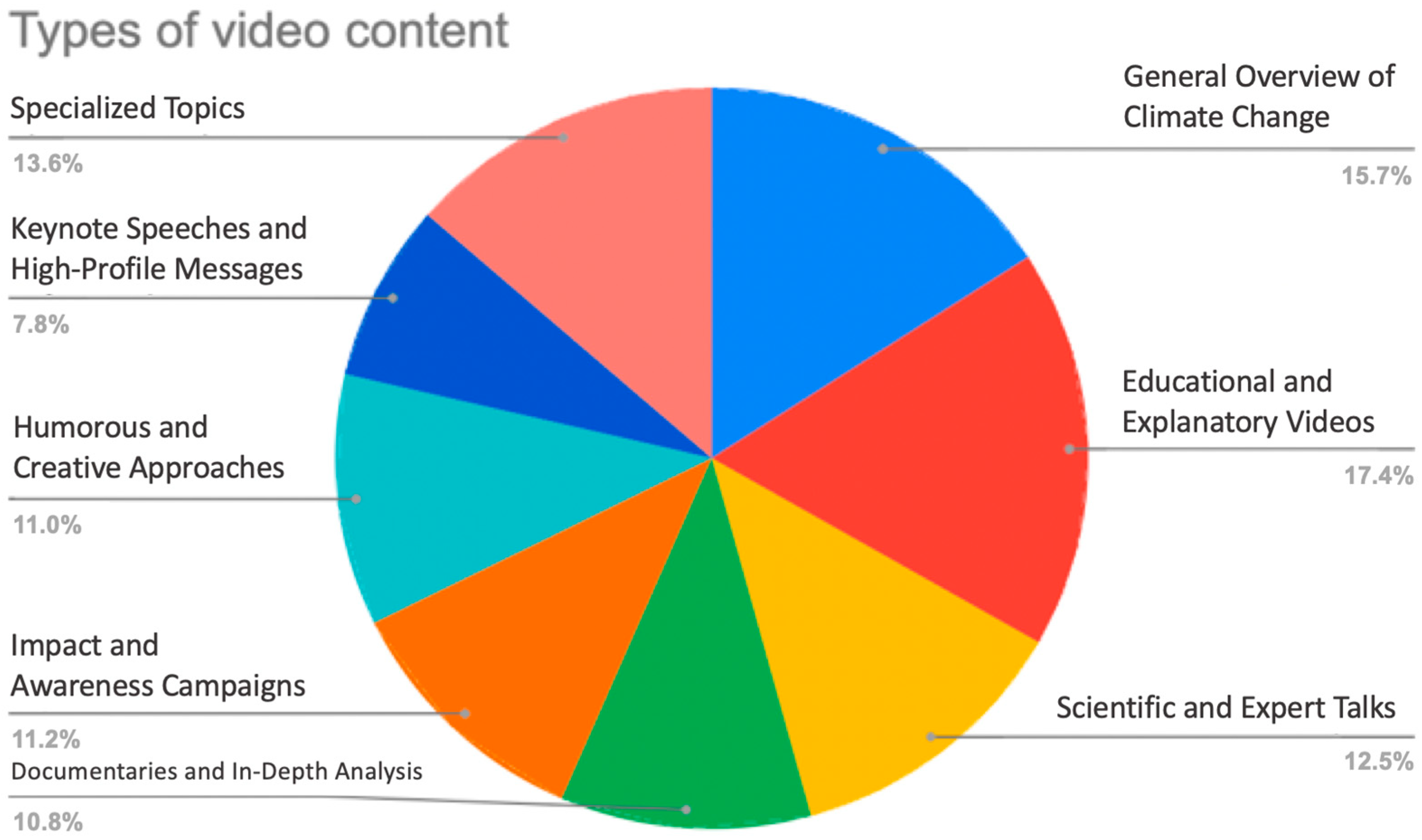 Information 16 00055 g001