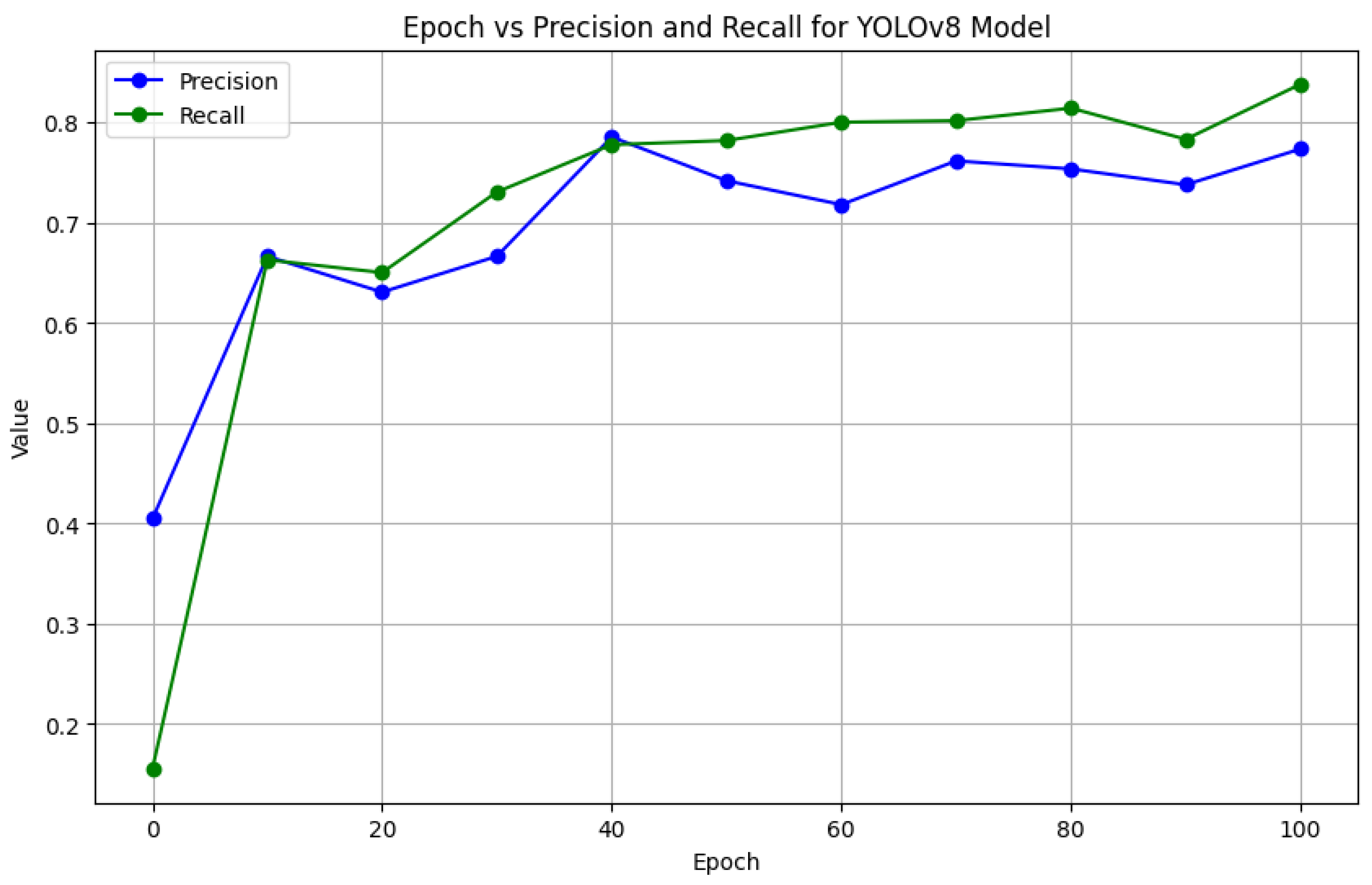 Information 16 00057 g007