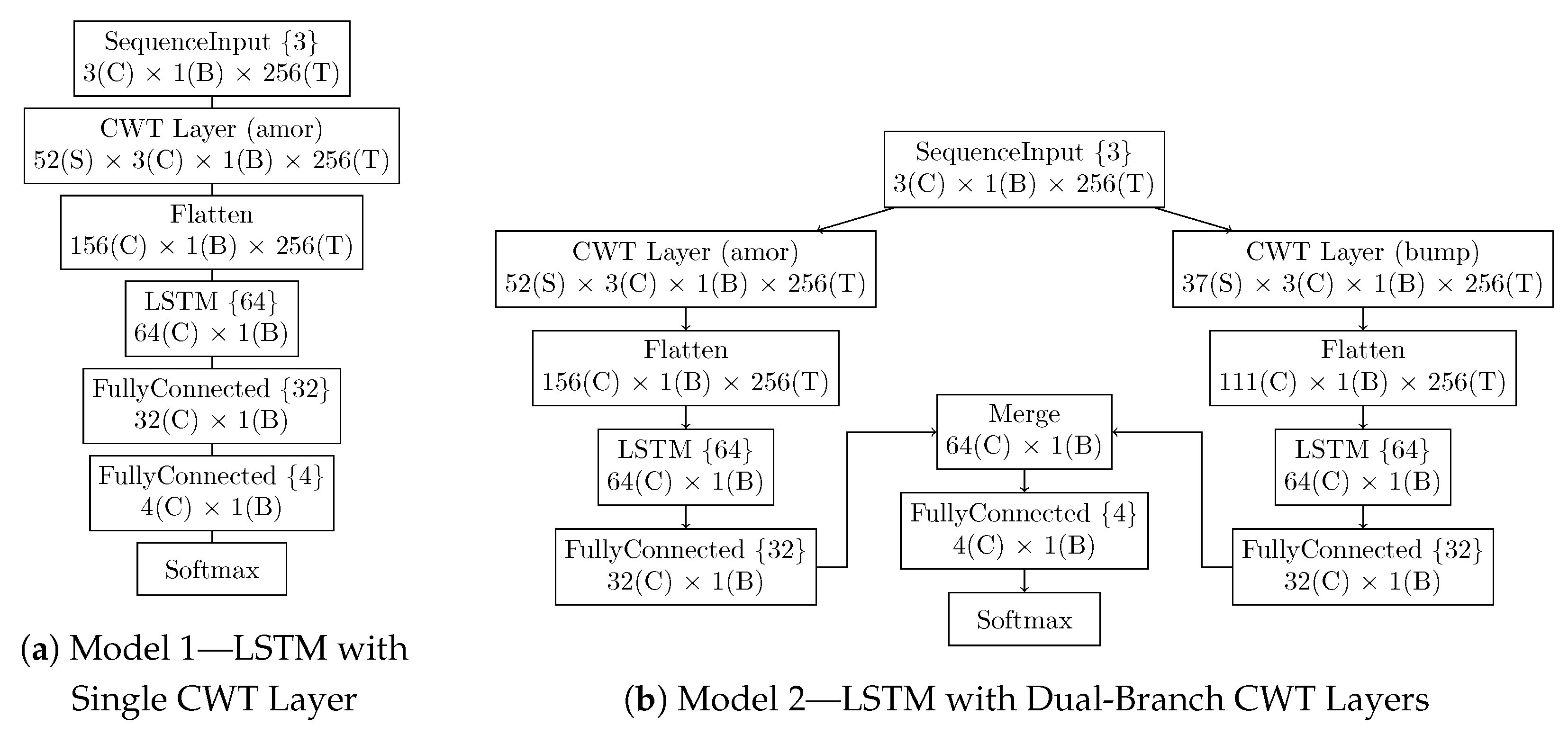 Information 16 00071 g005