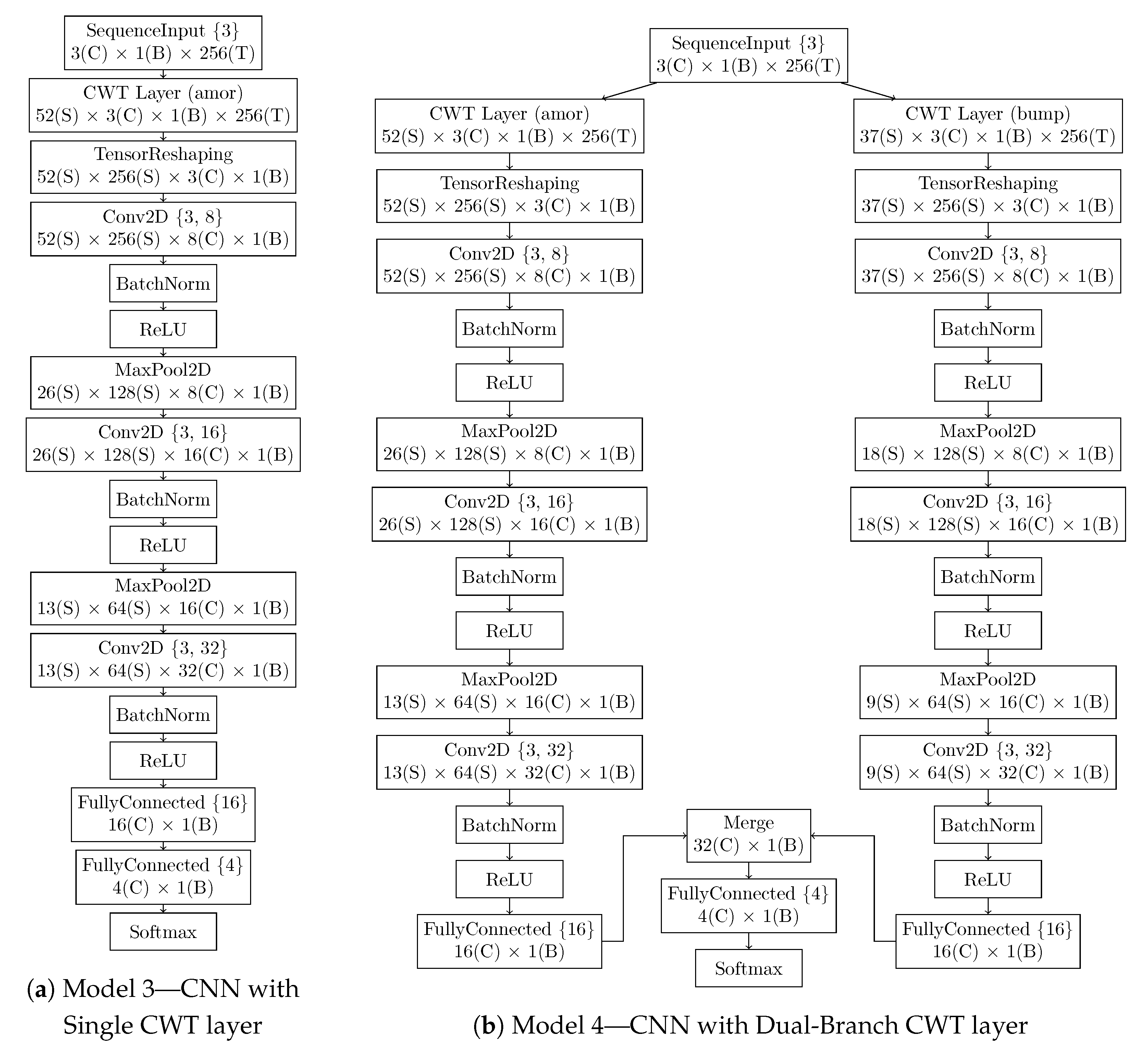 Information 16 00071 g006