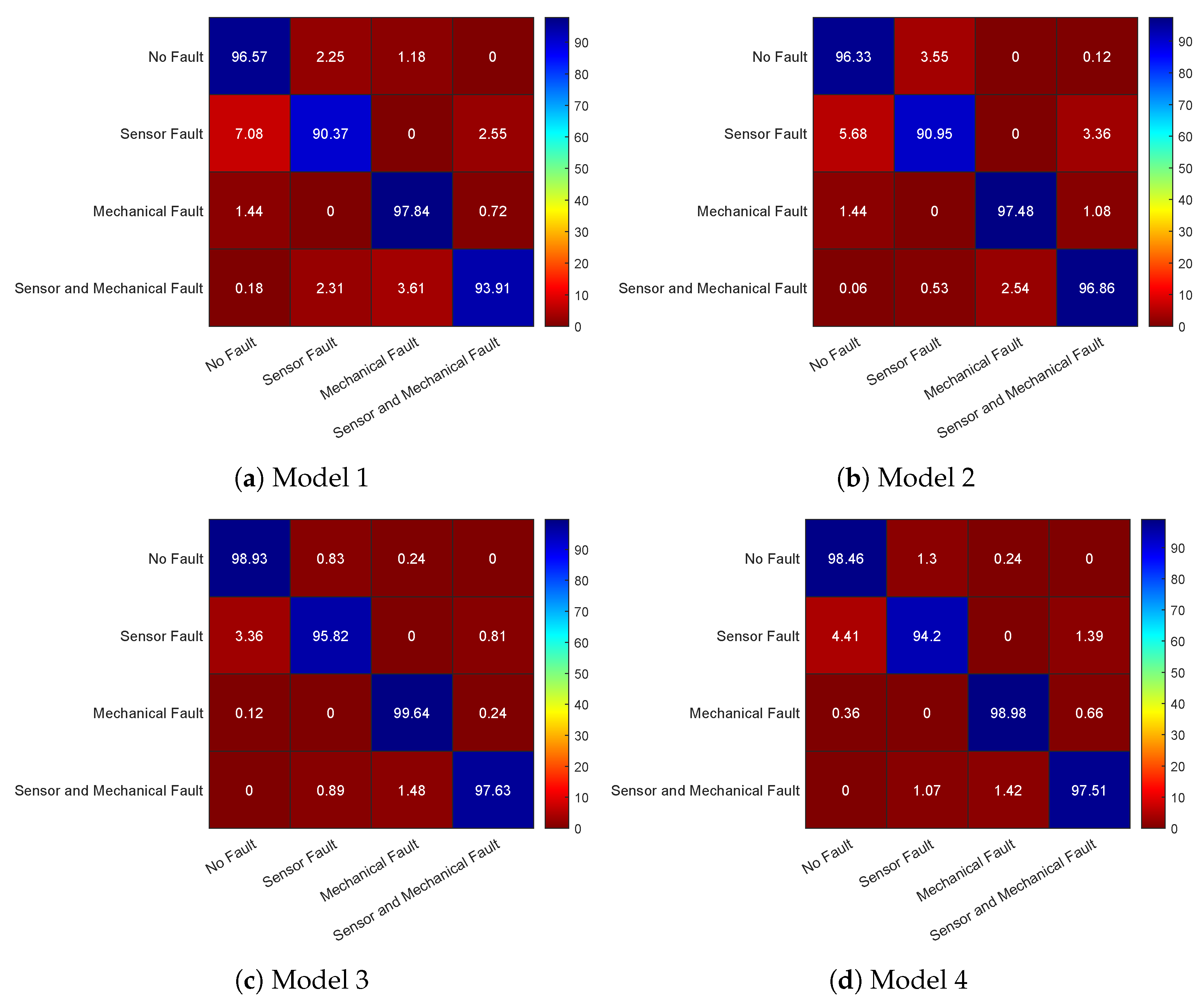 Information 16 00071 g007