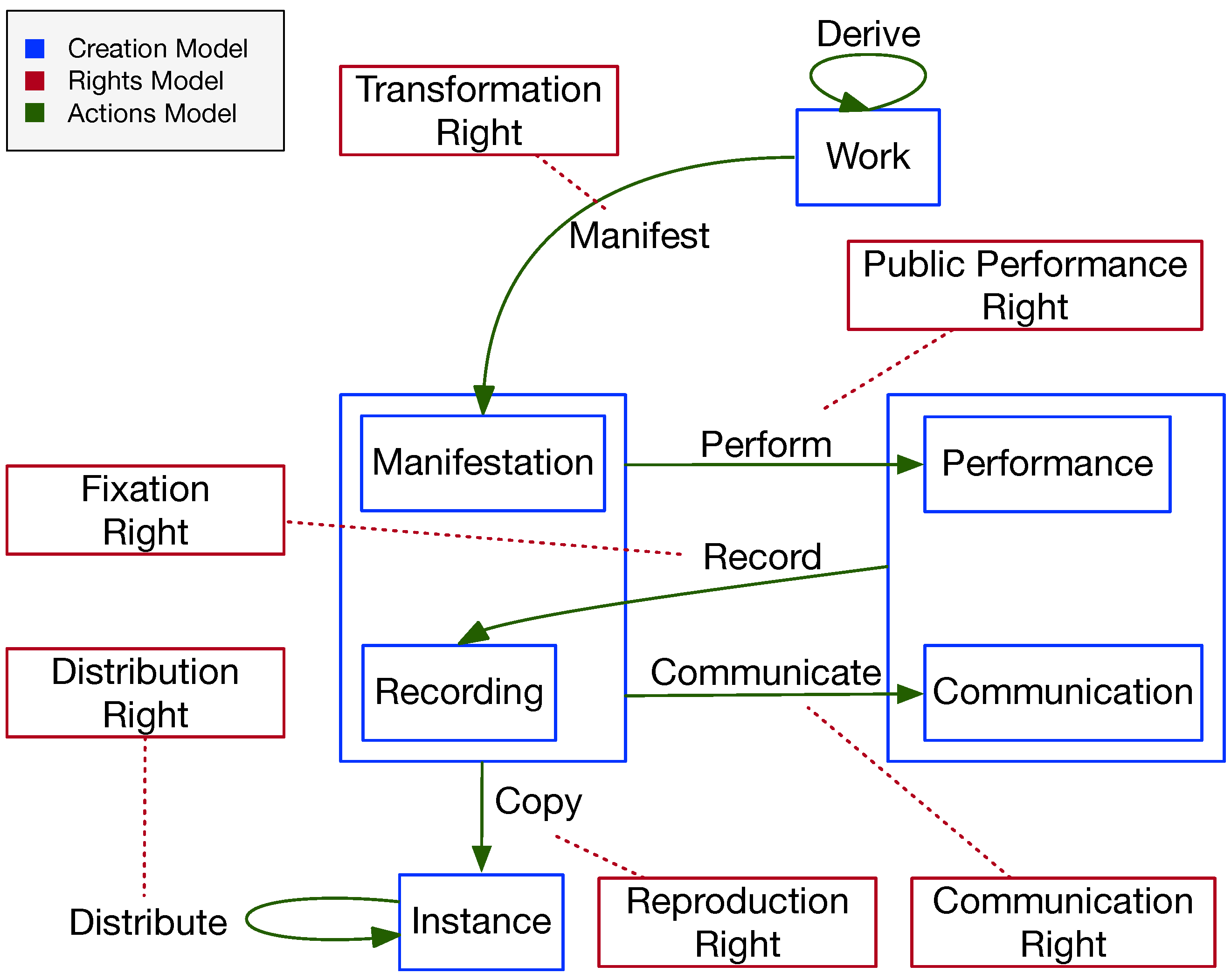Information 16 00072 g001