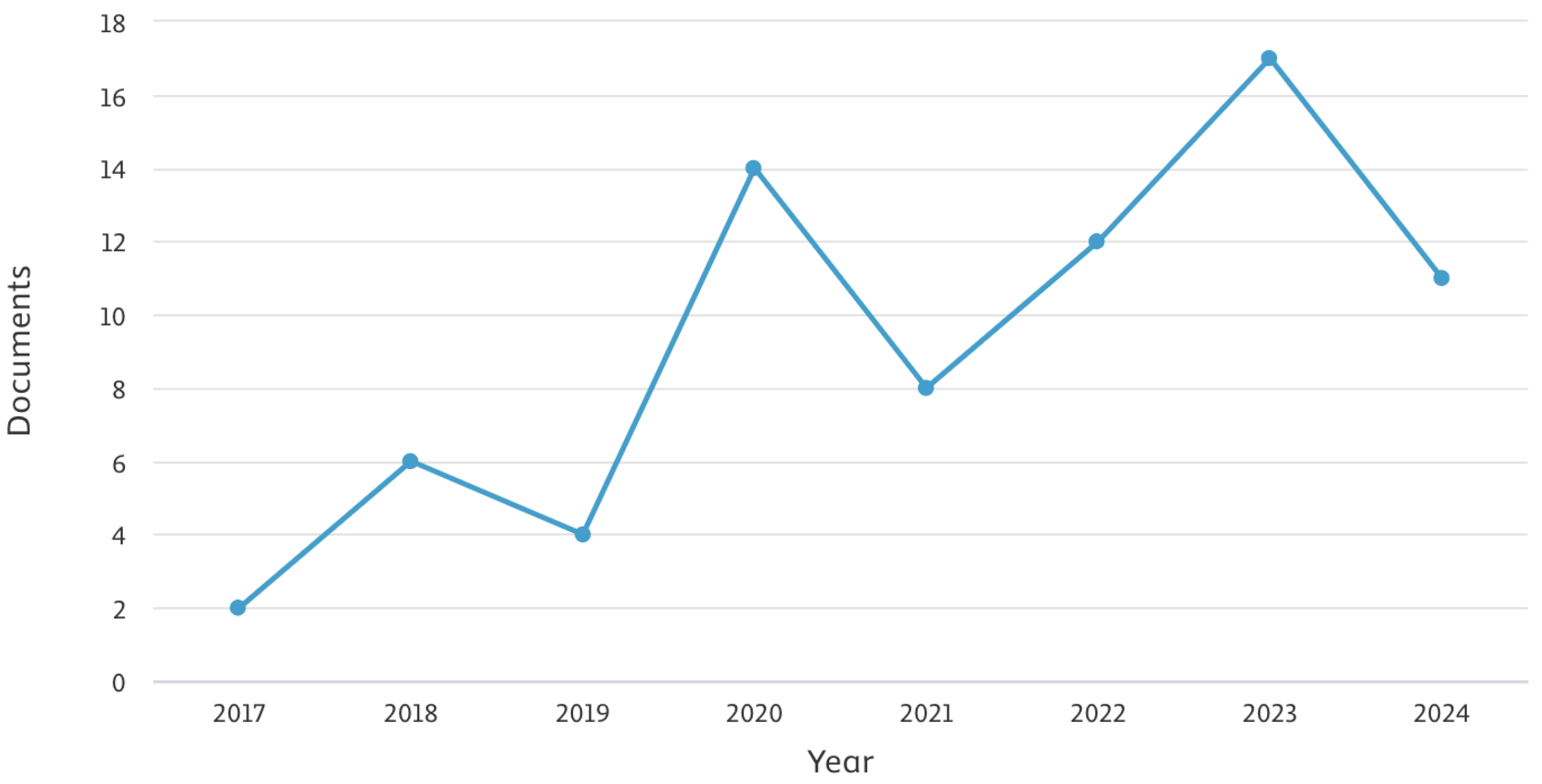 Information 16 00072 g002