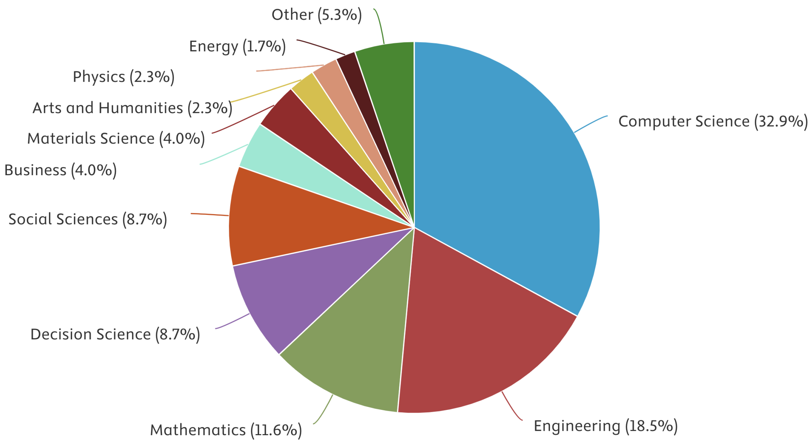 Information 16 00072 g003
