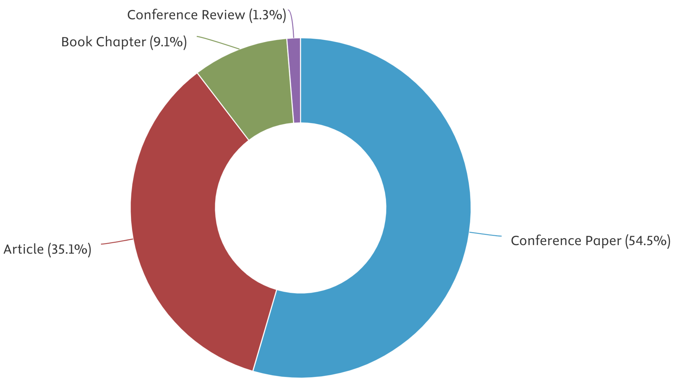 Information 16 00072 g004
