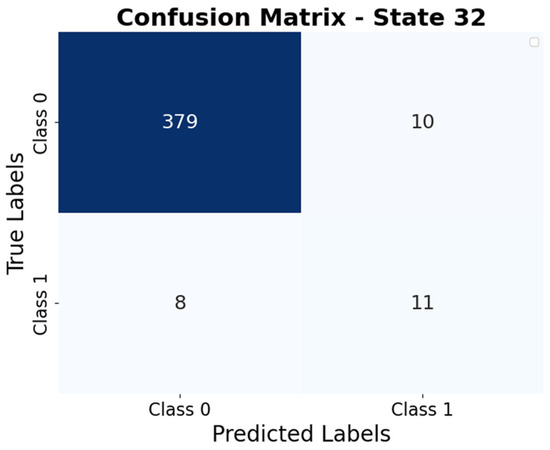 Information 16 00074 g005