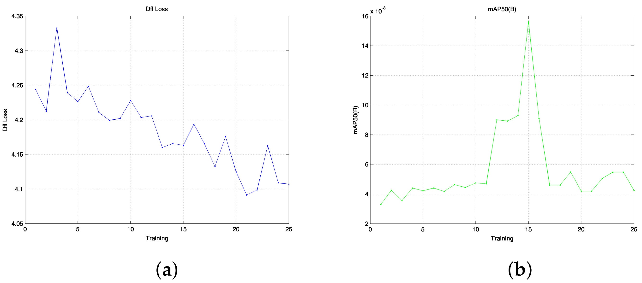 Information 16 00080 g005