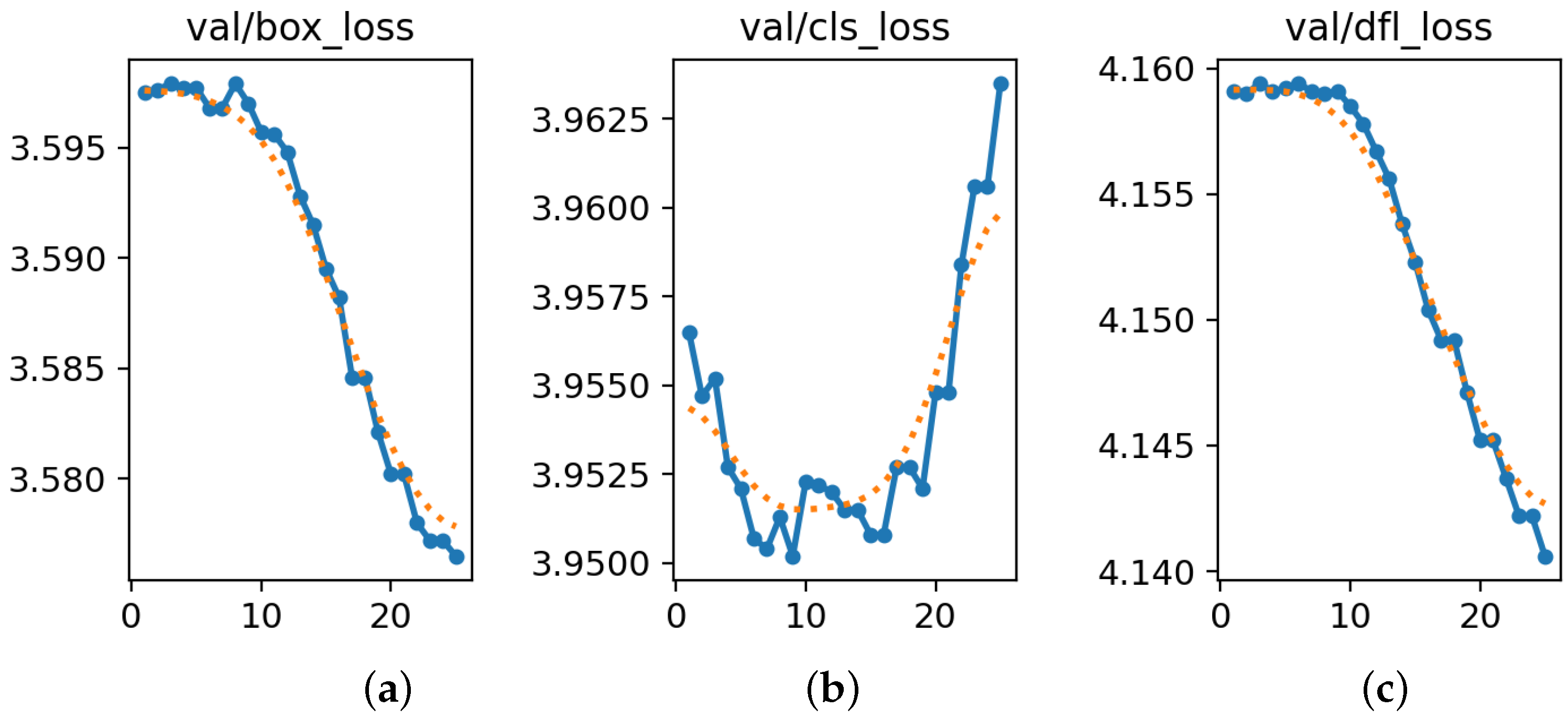 Information 16 00080 g009