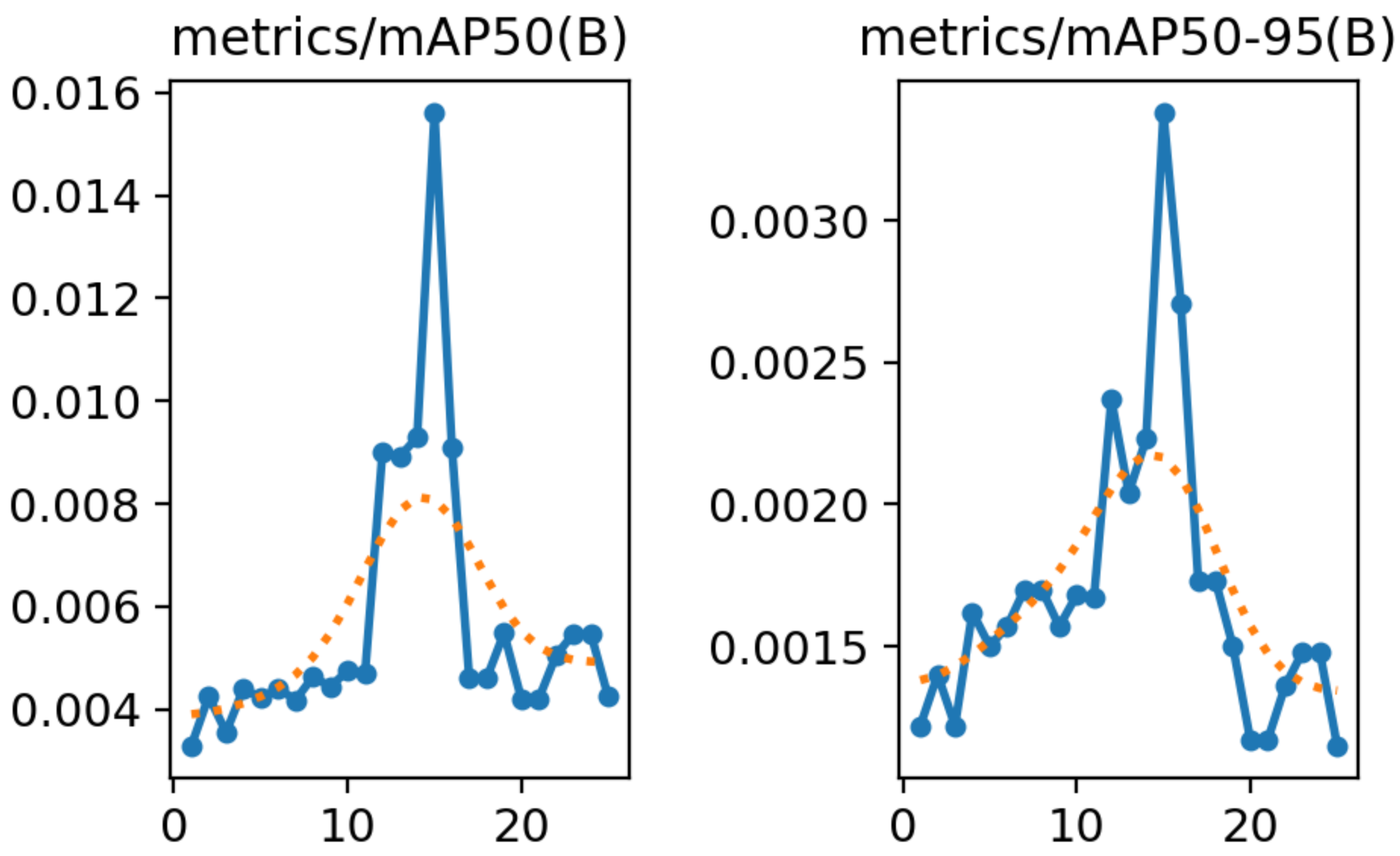 Information 16 00080 g010