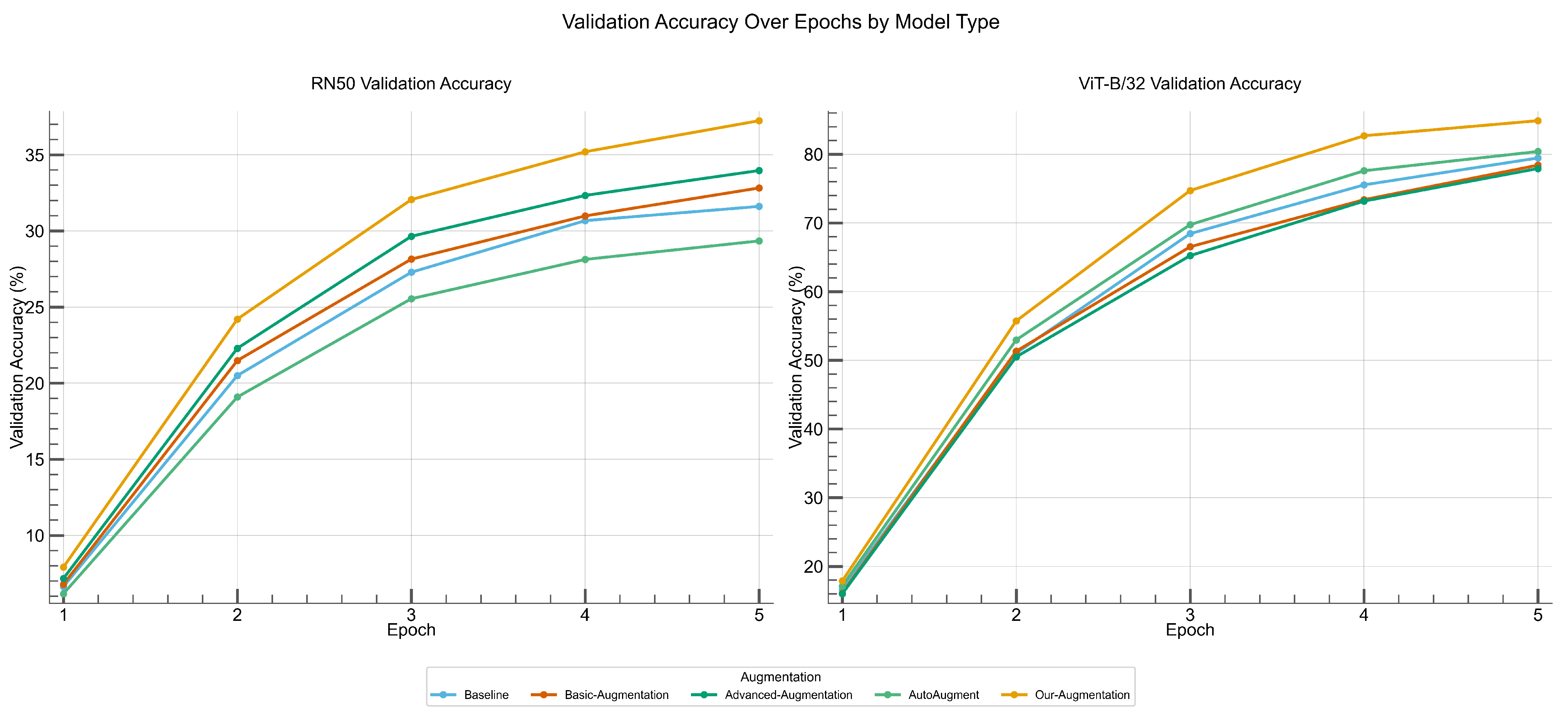 Information 16 00081 g005