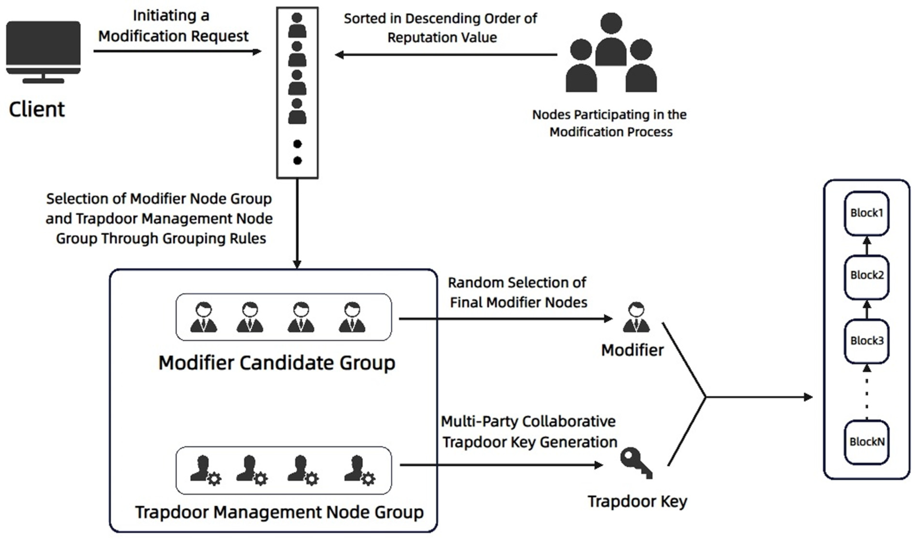 Information 16 00083 g003