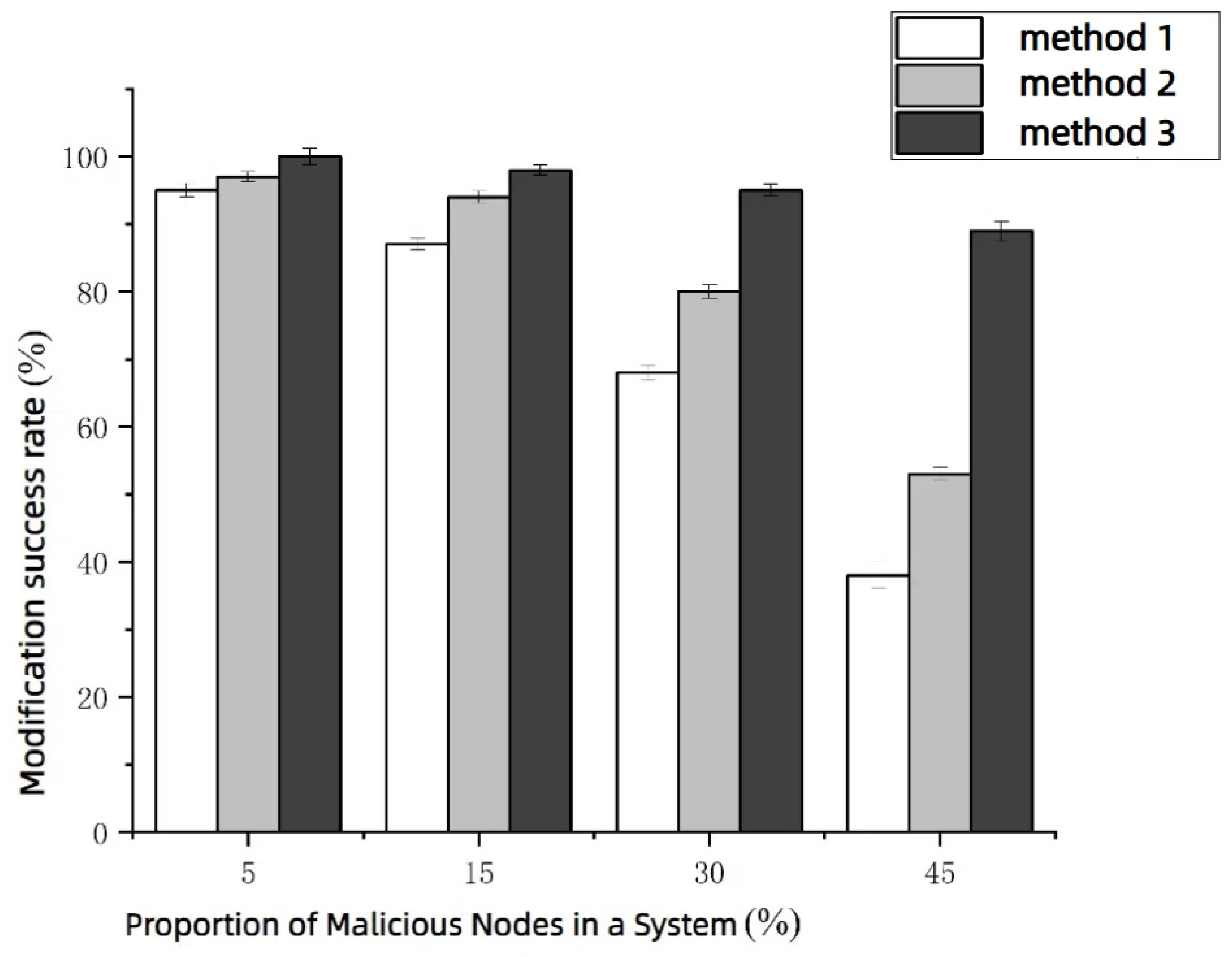Information 16 00083 g004
