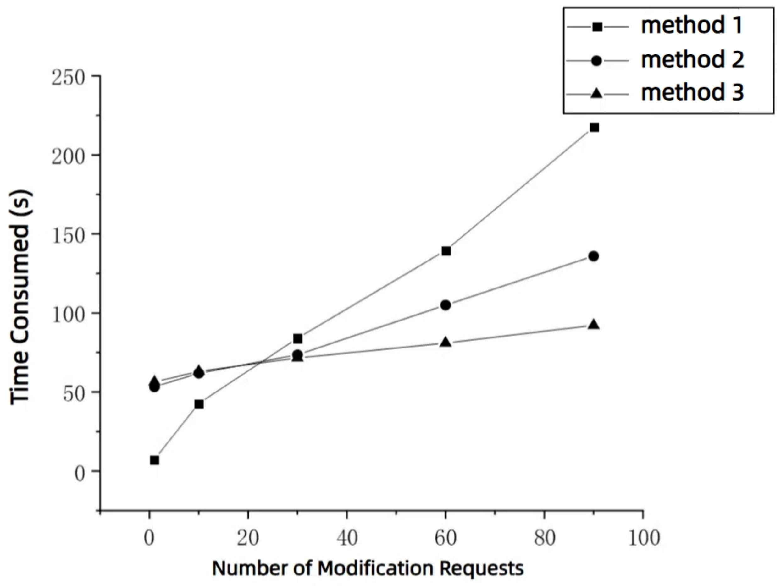 Information 16 00083 g005