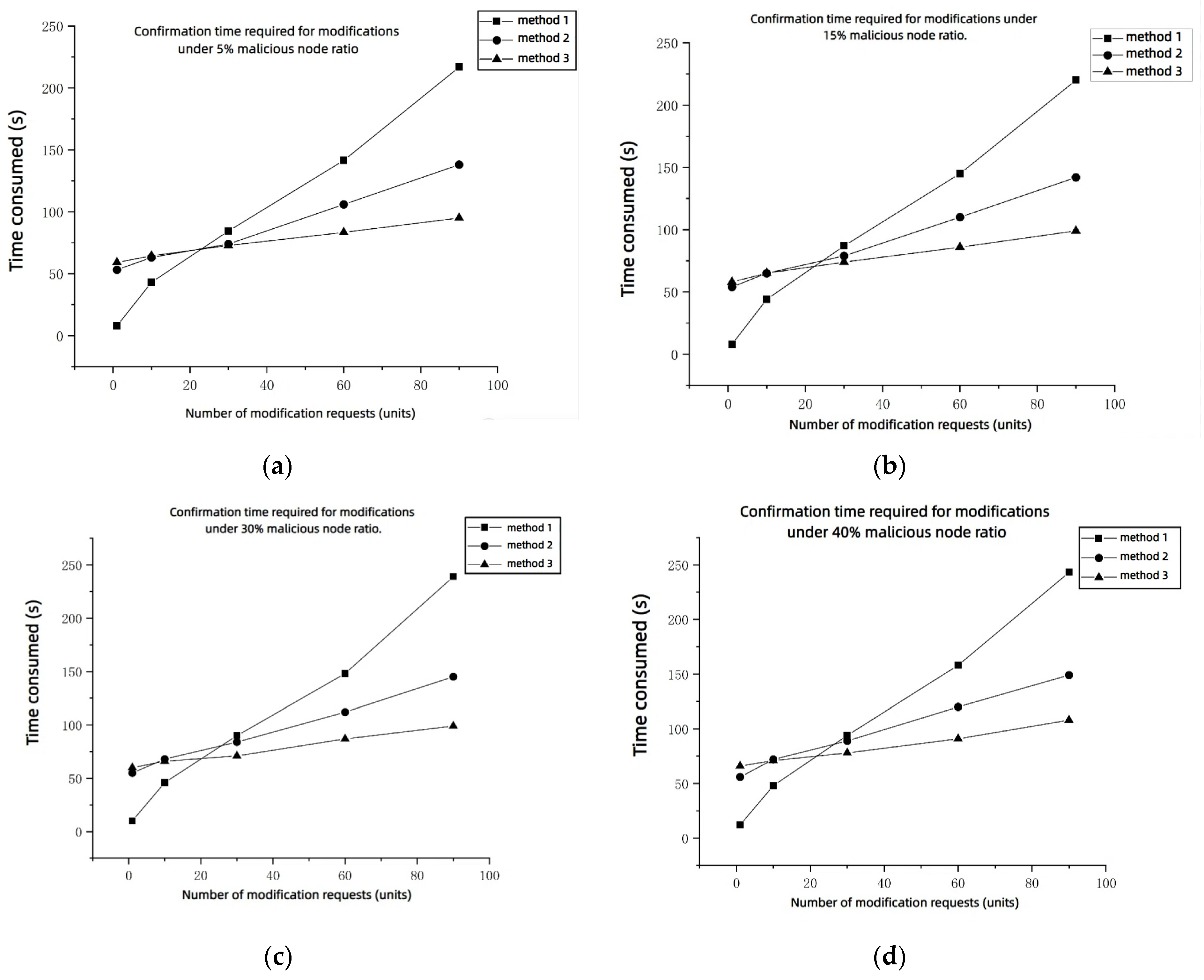 Information 16 00083 g006