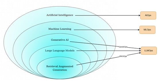 Information 16 00087 g001