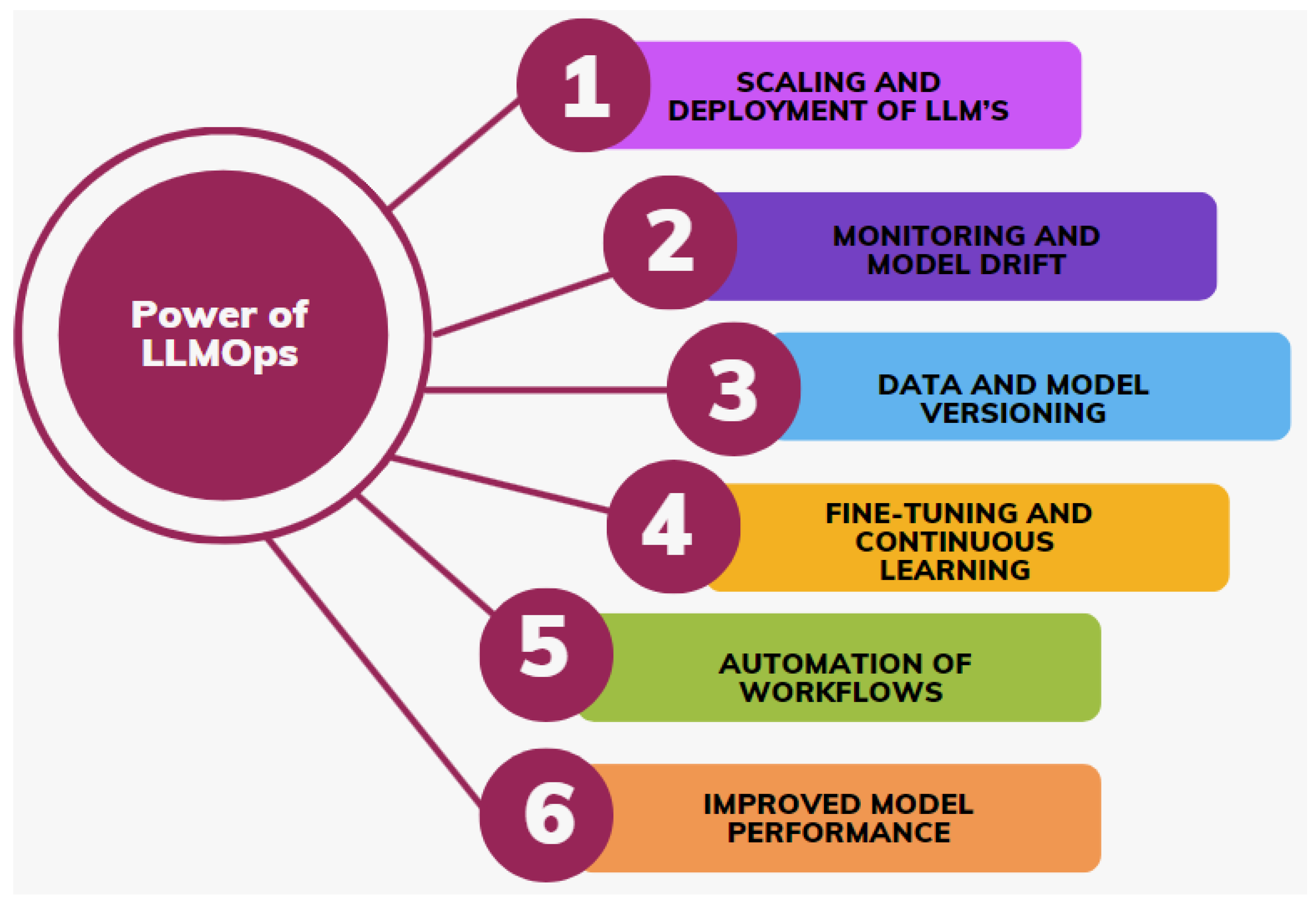 Information 16 00087 g005