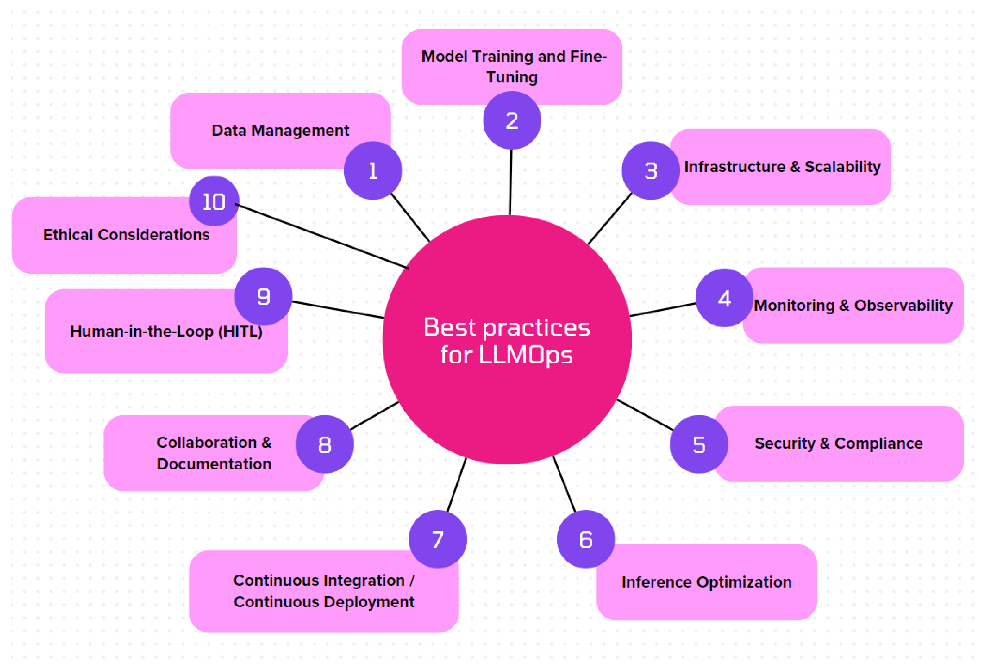 Information 16 00087 g006