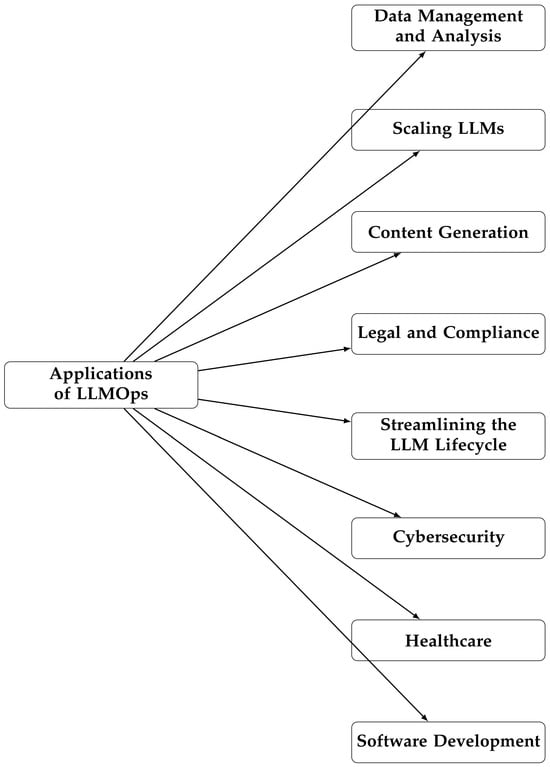 Information 16 00087 g007