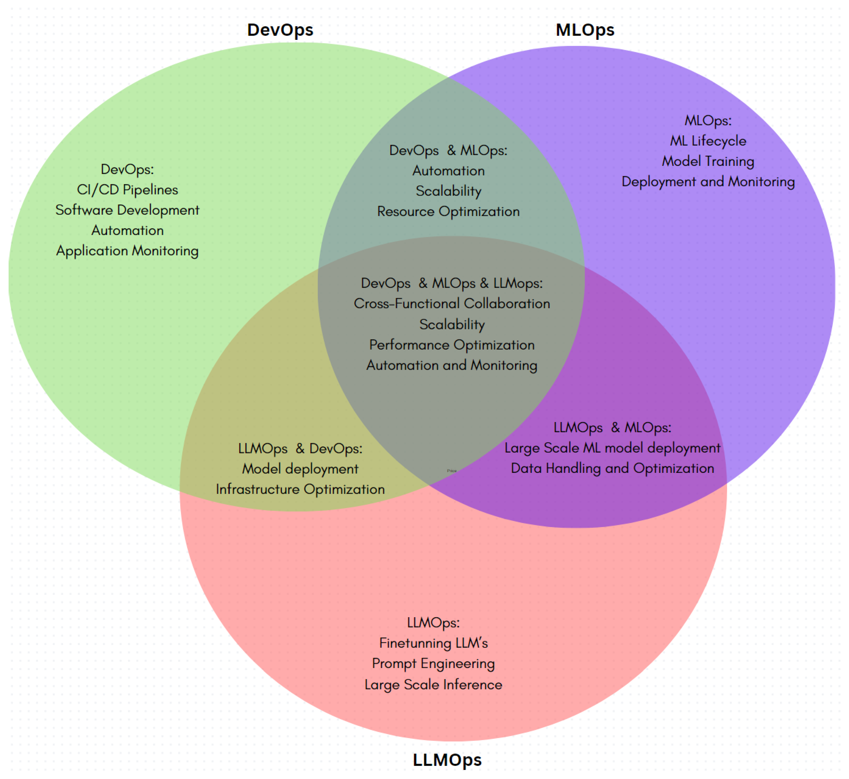 Information 16 00087 g009