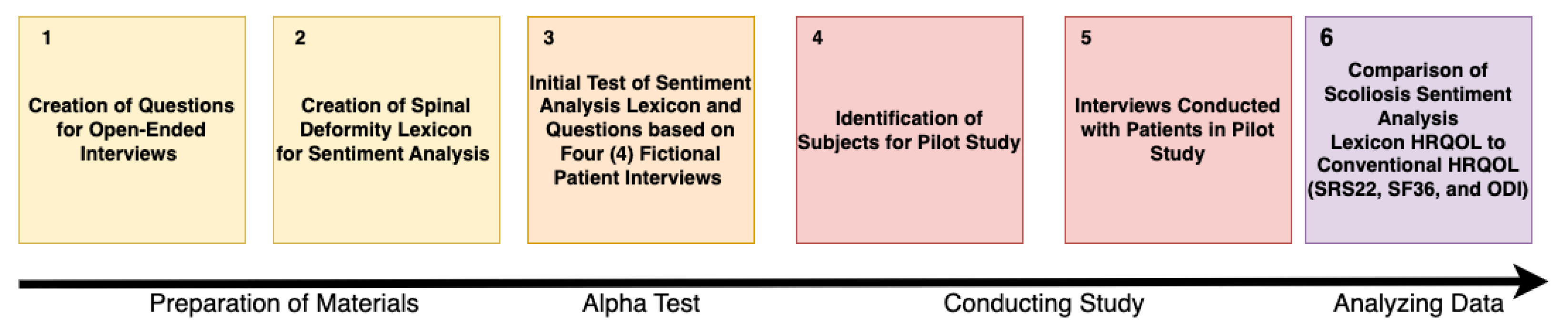 Information 16 00090 g001