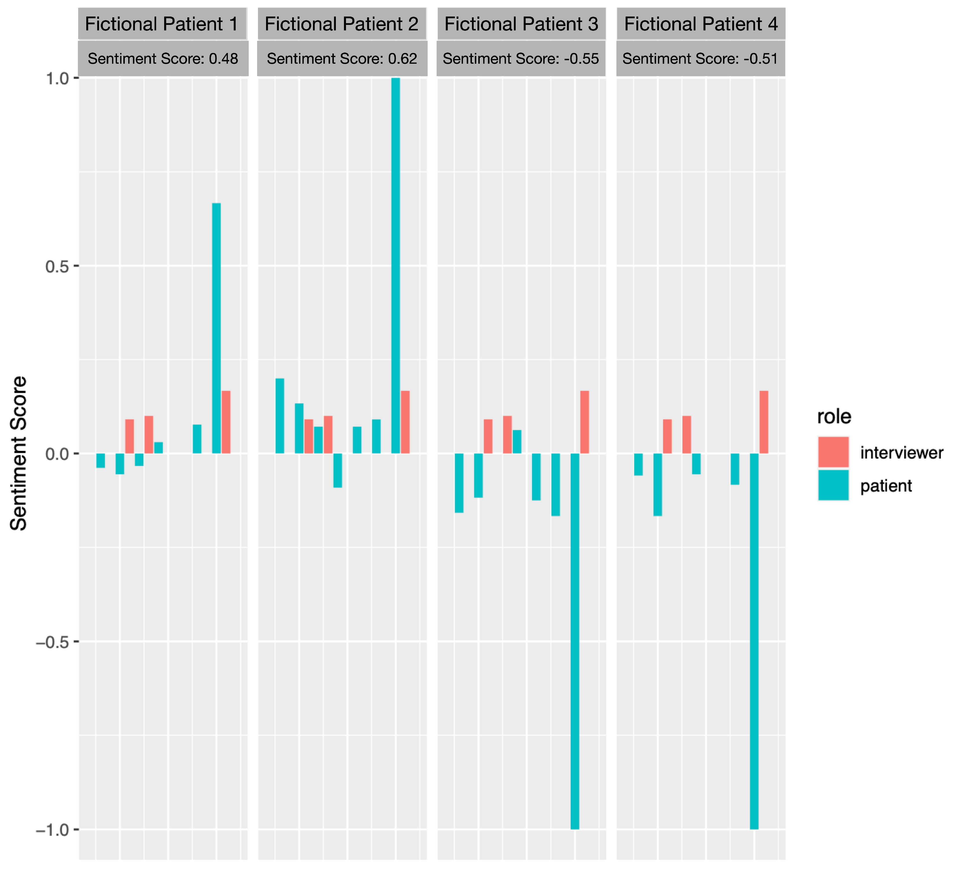 Information 16 00090 g002