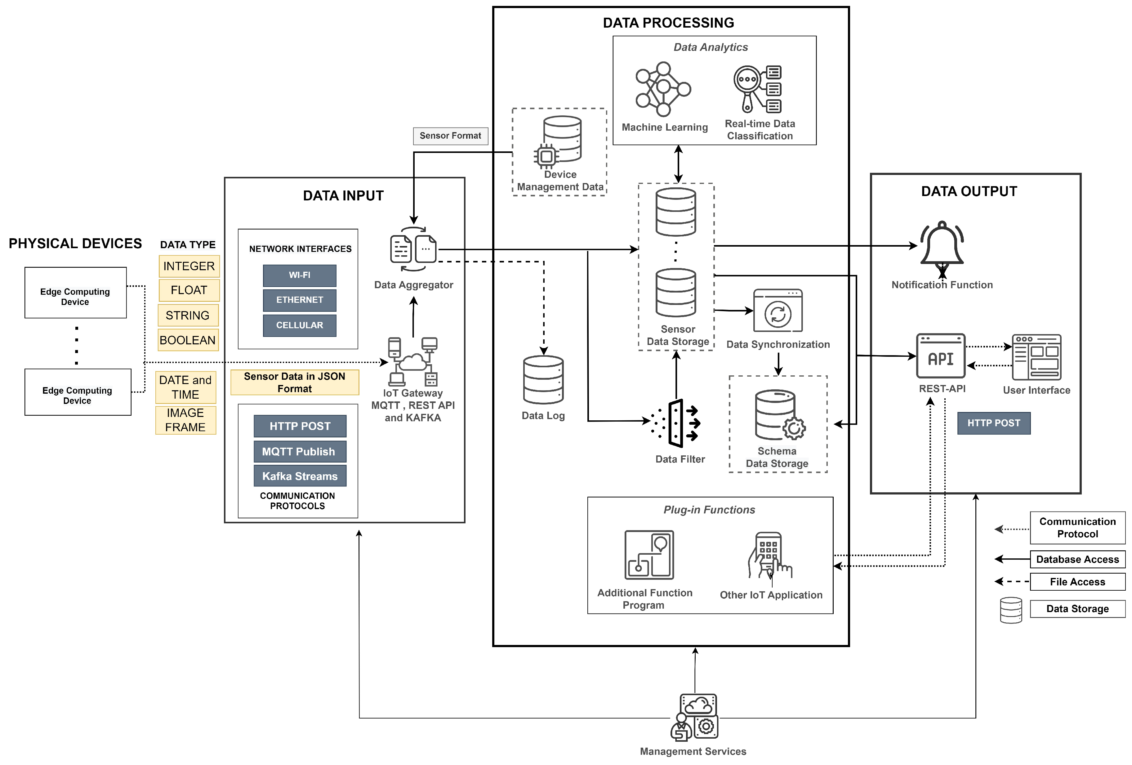 Information 16 00091 g001