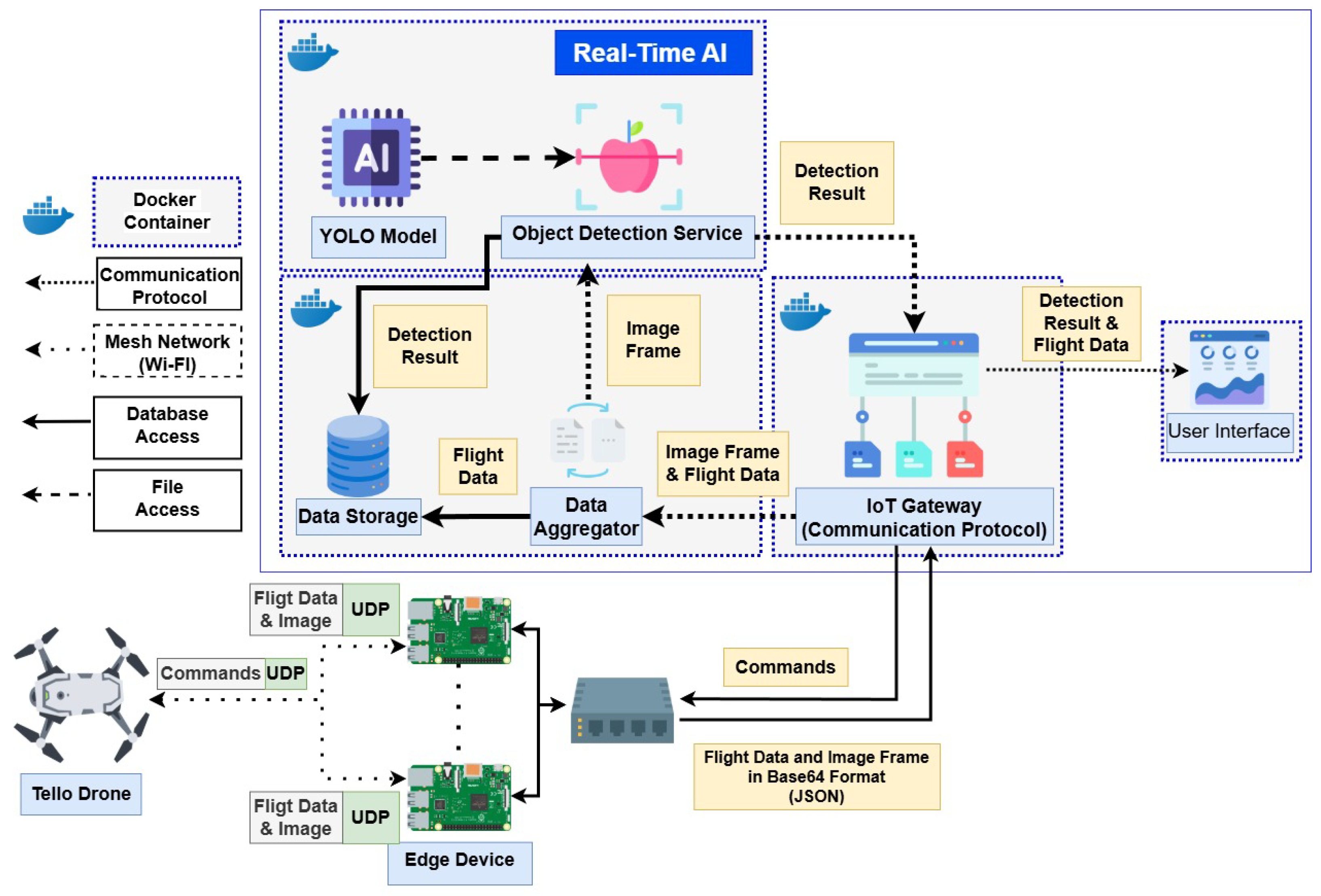 Information 16 00091 g003