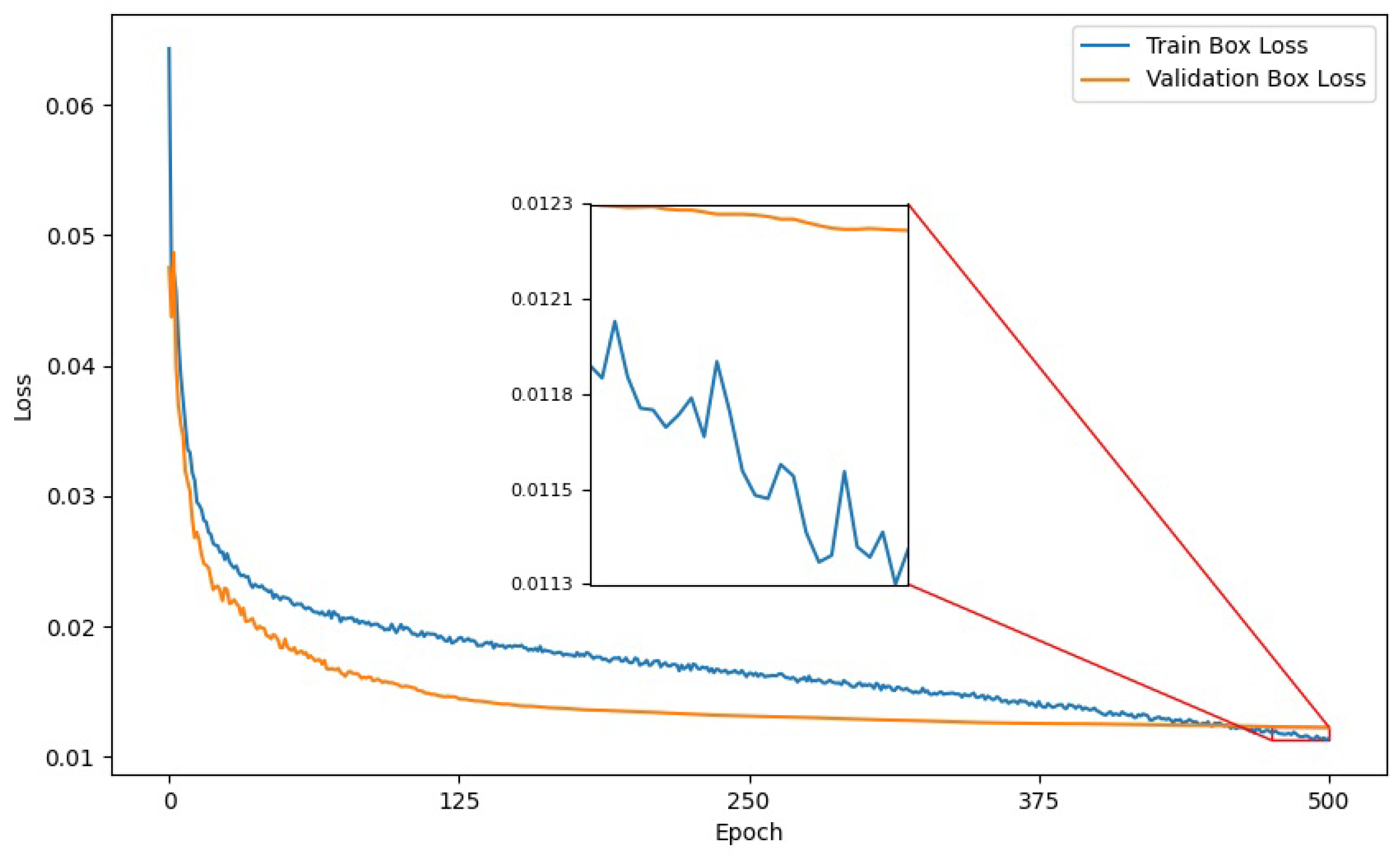 Information 16 00091 g008