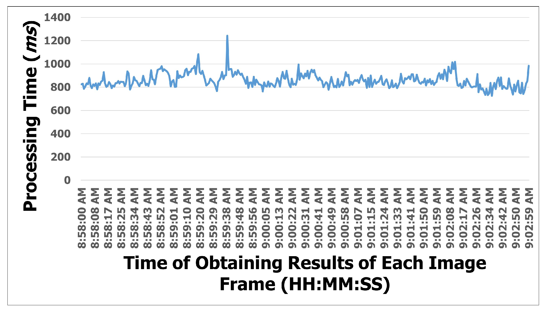 Information 16 00091 g011
