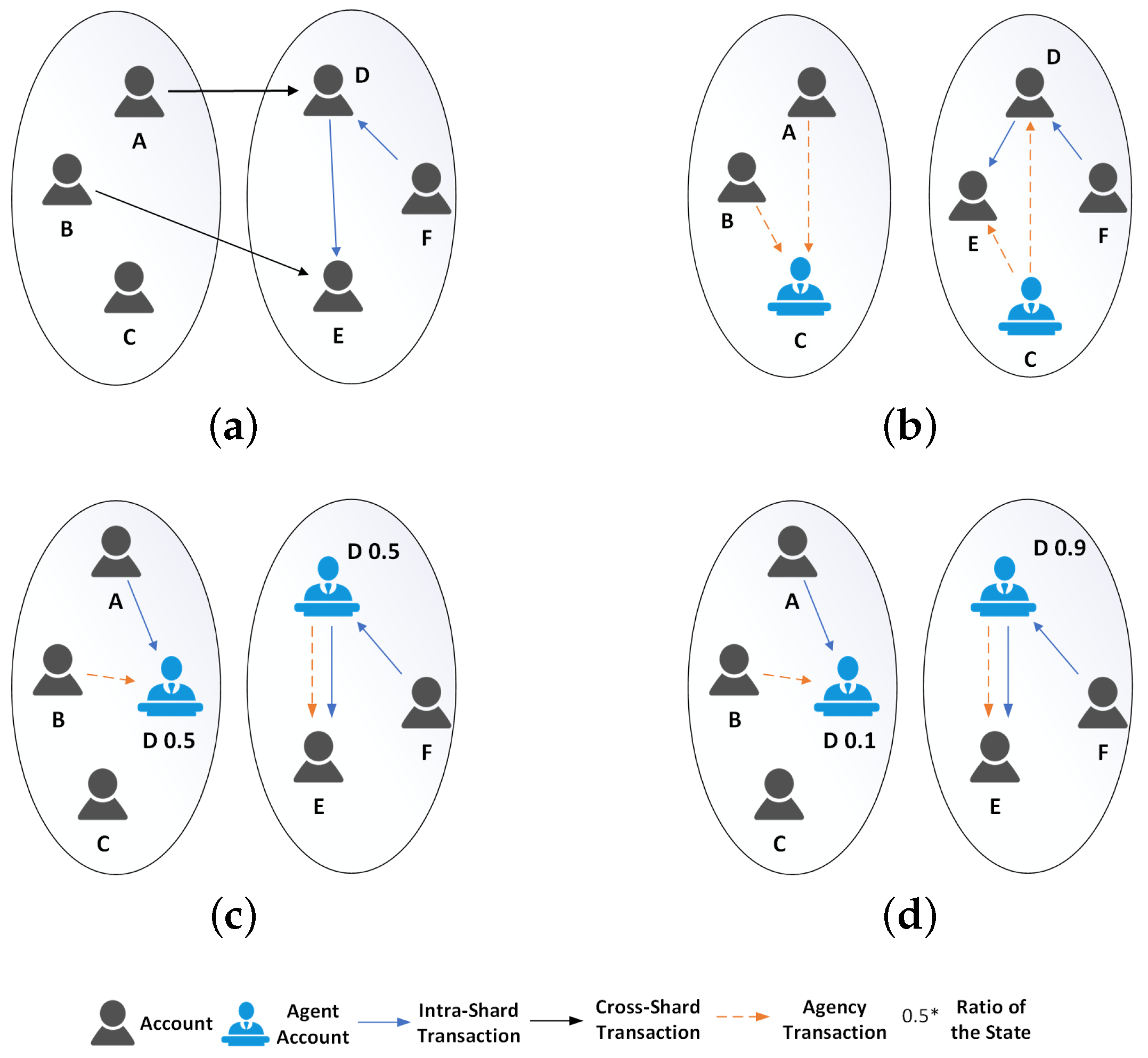 Information 16 00092 g001