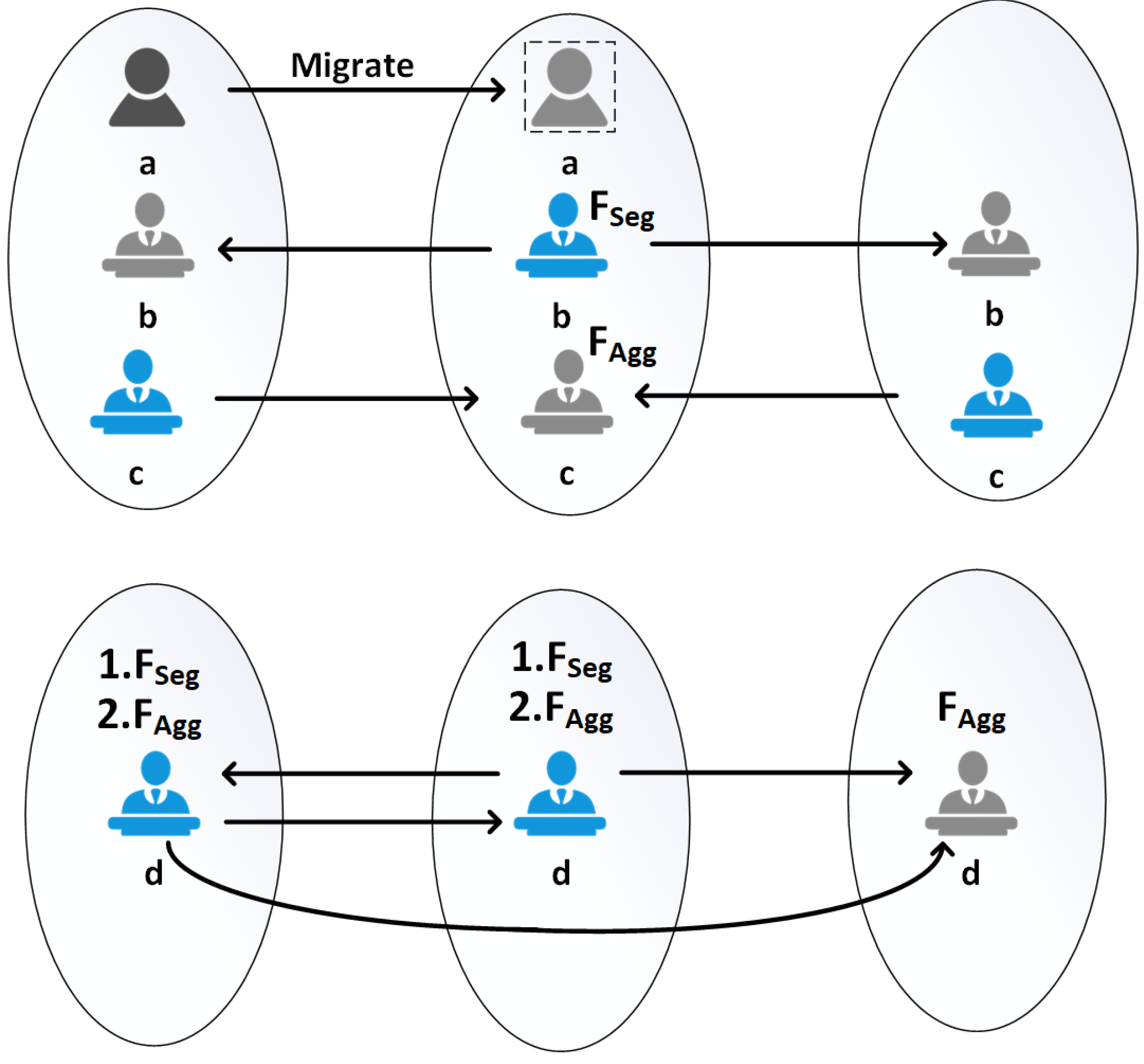 Information 16 00092 g003