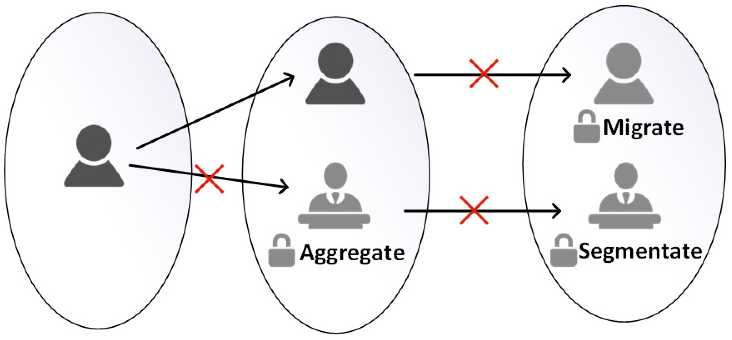 Information 16 00092 g004