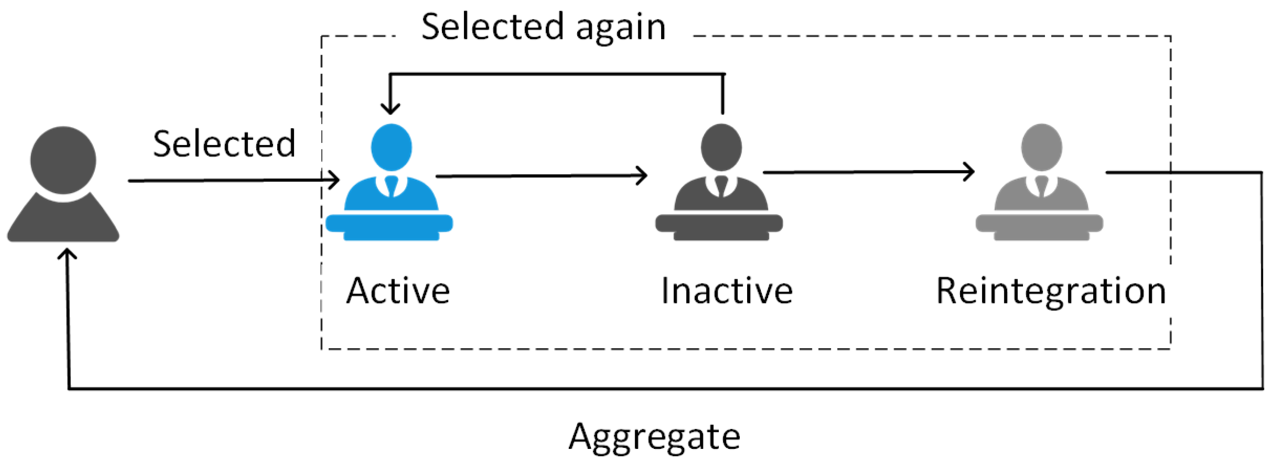 Information 16 00092 g005