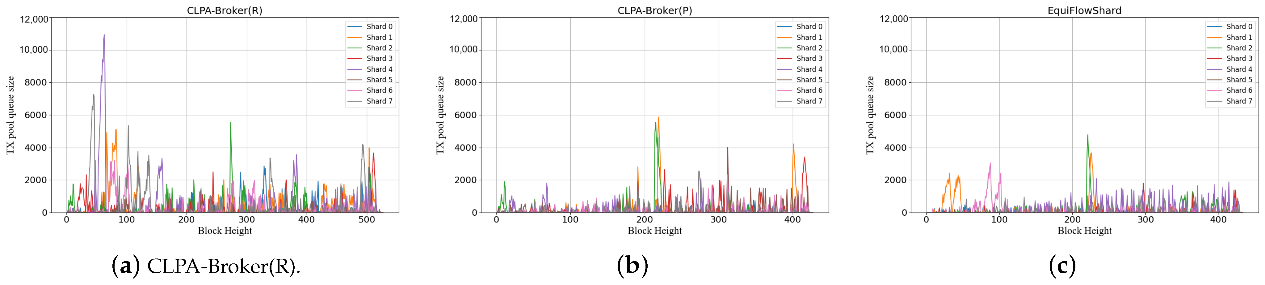 Information 16 00092 g006