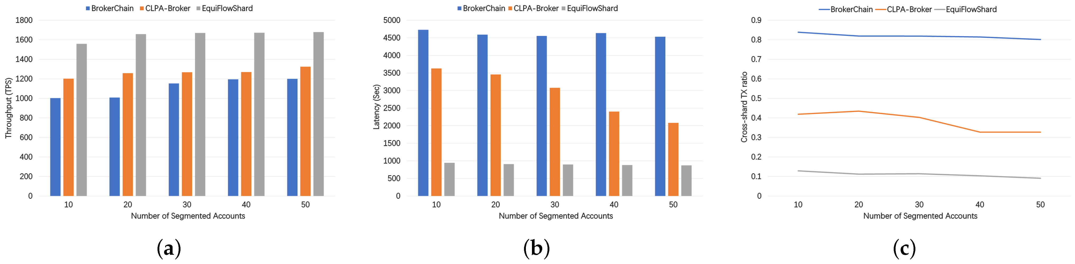 Information 16 00092 g007