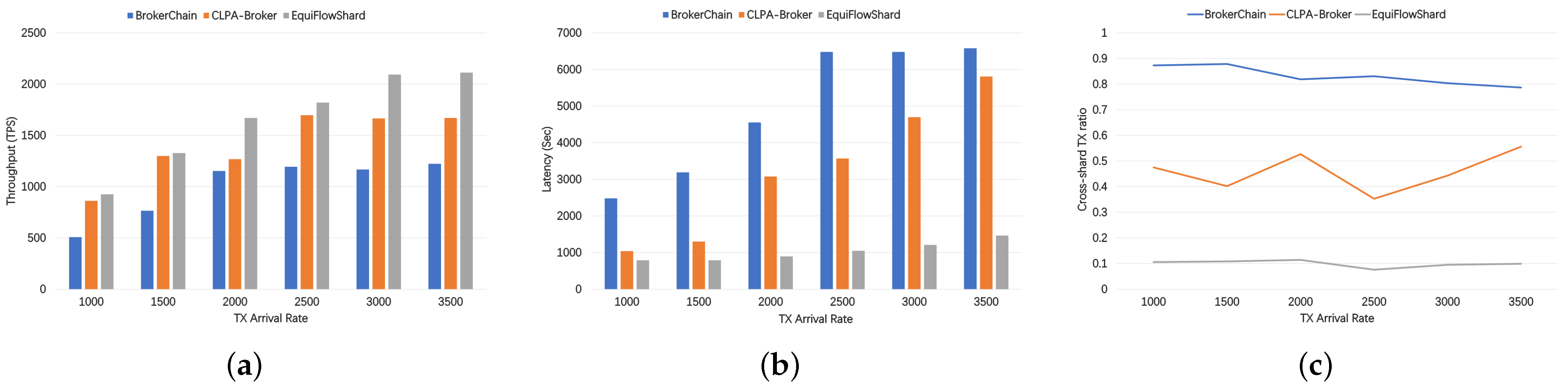 Information 16 00092 g008