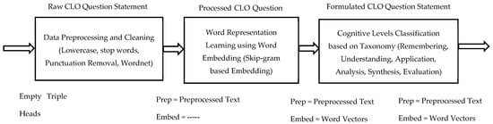 Information 16 00093 g004