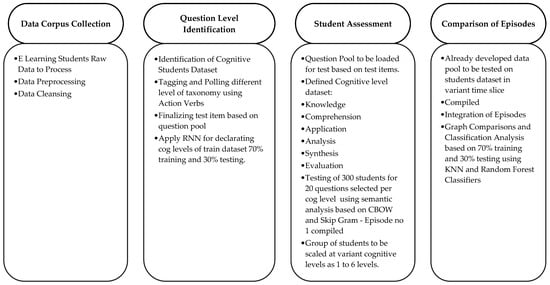 Information 16 00093 g005