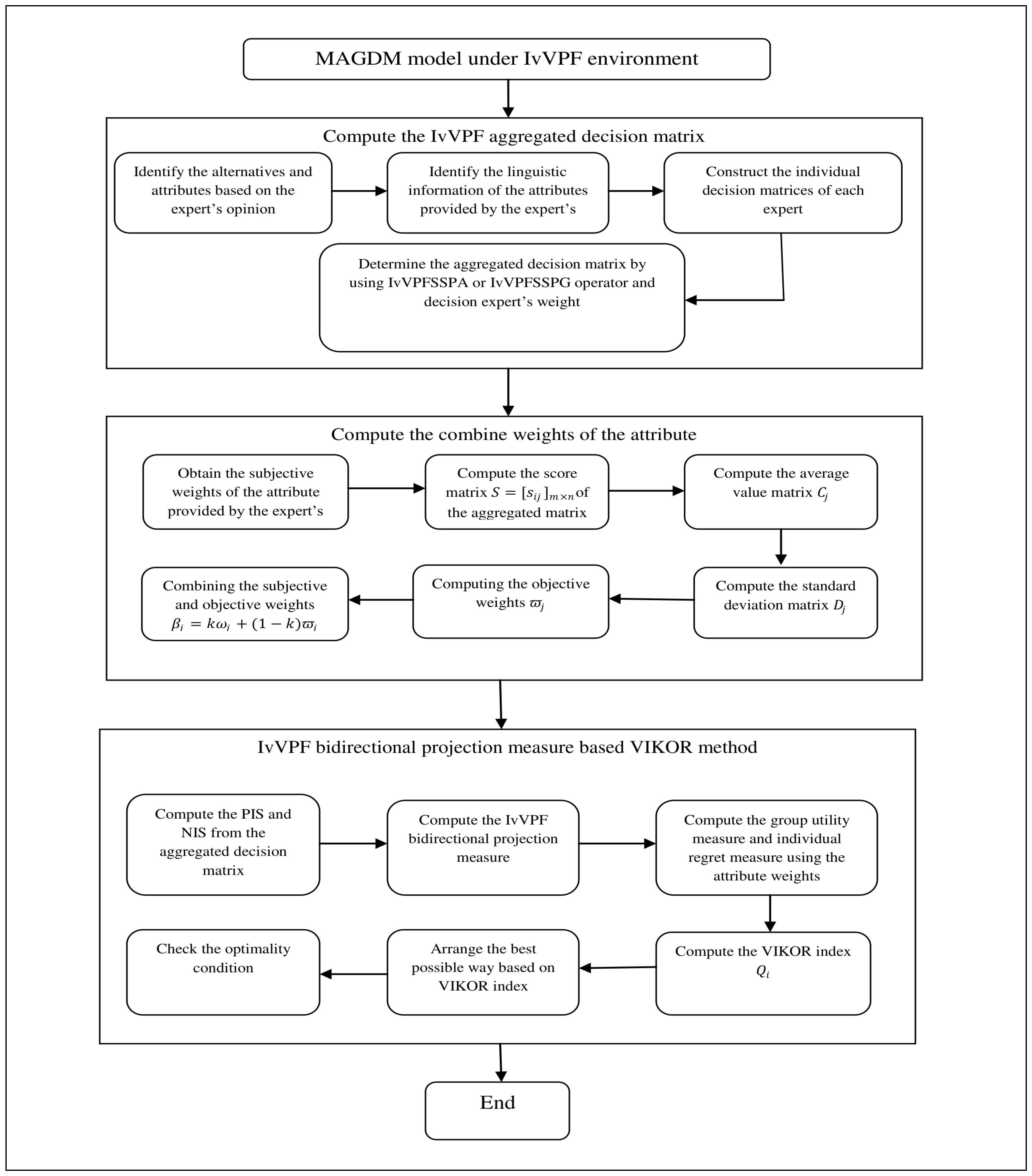 Information 16 00094 g001