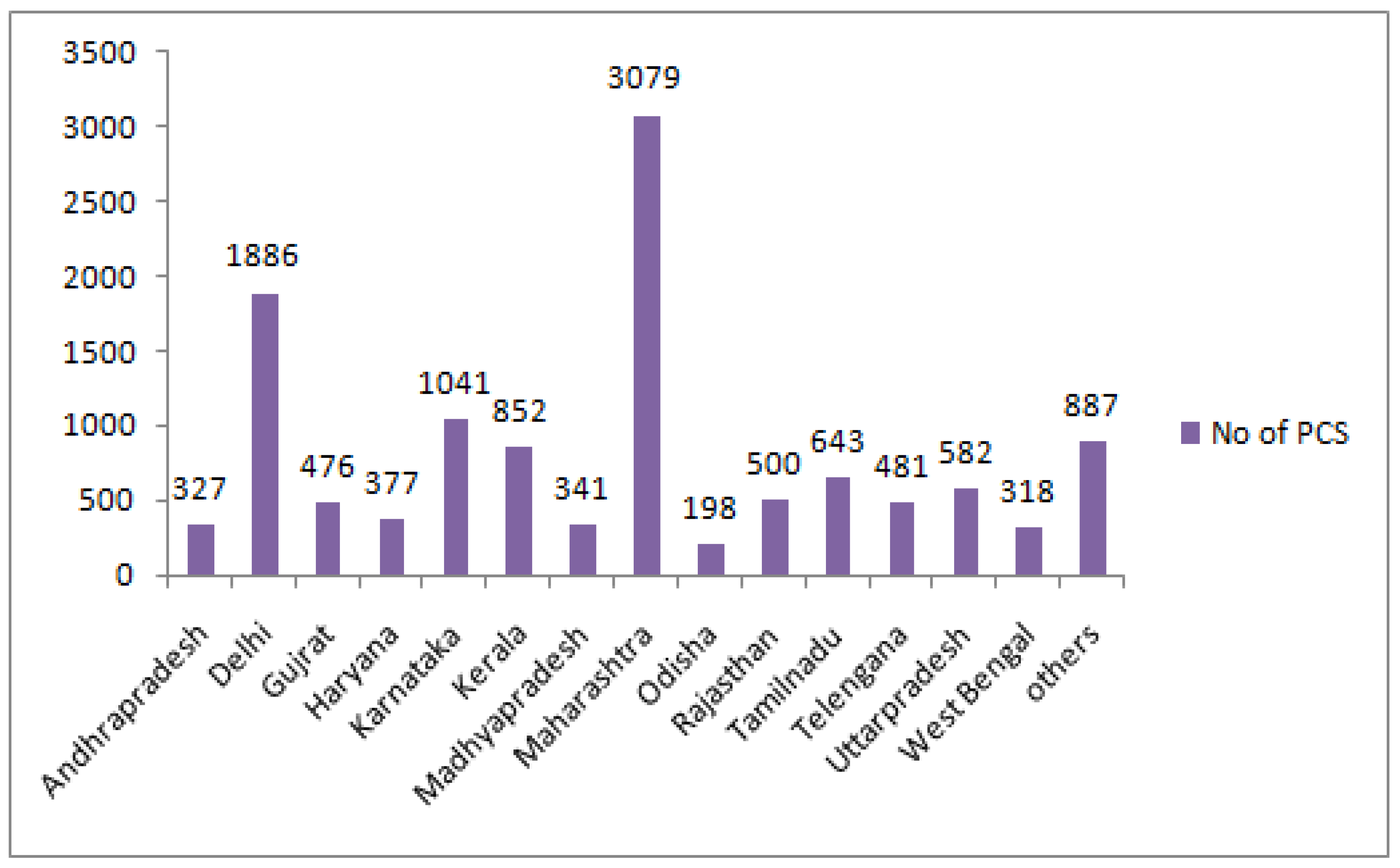 Information 16 00094 g002