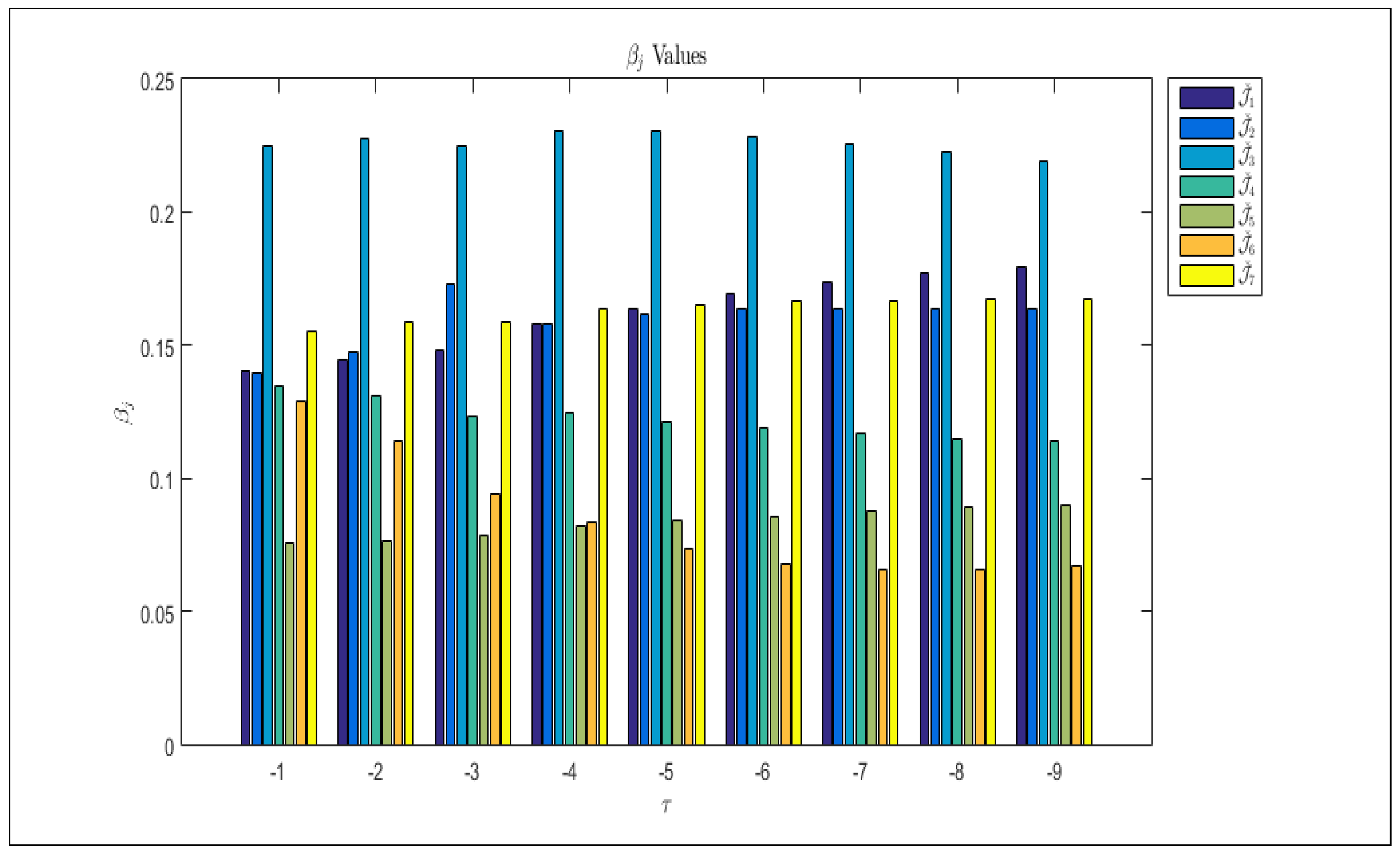 Information 16 00094 g003