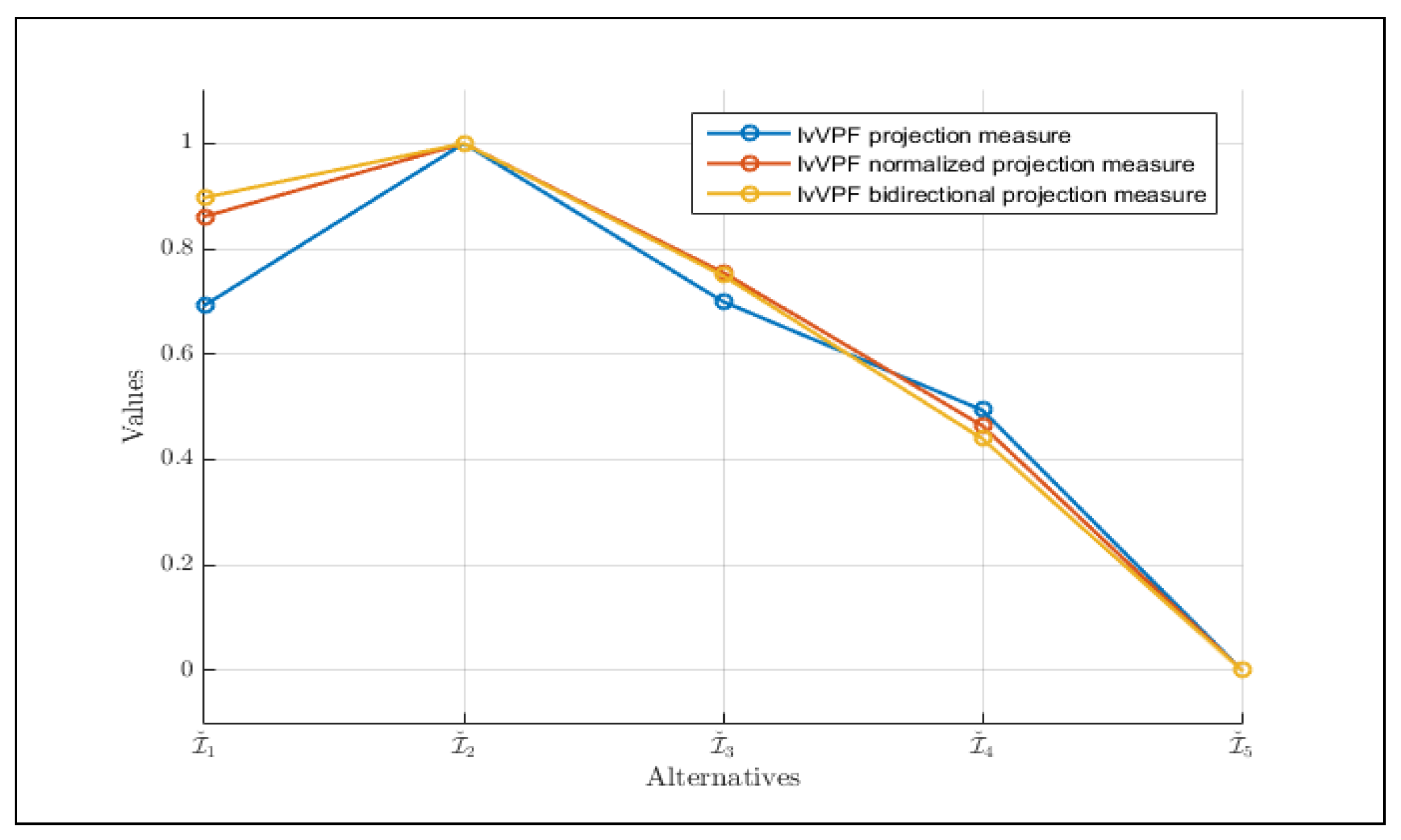 Information 16 00094 g011