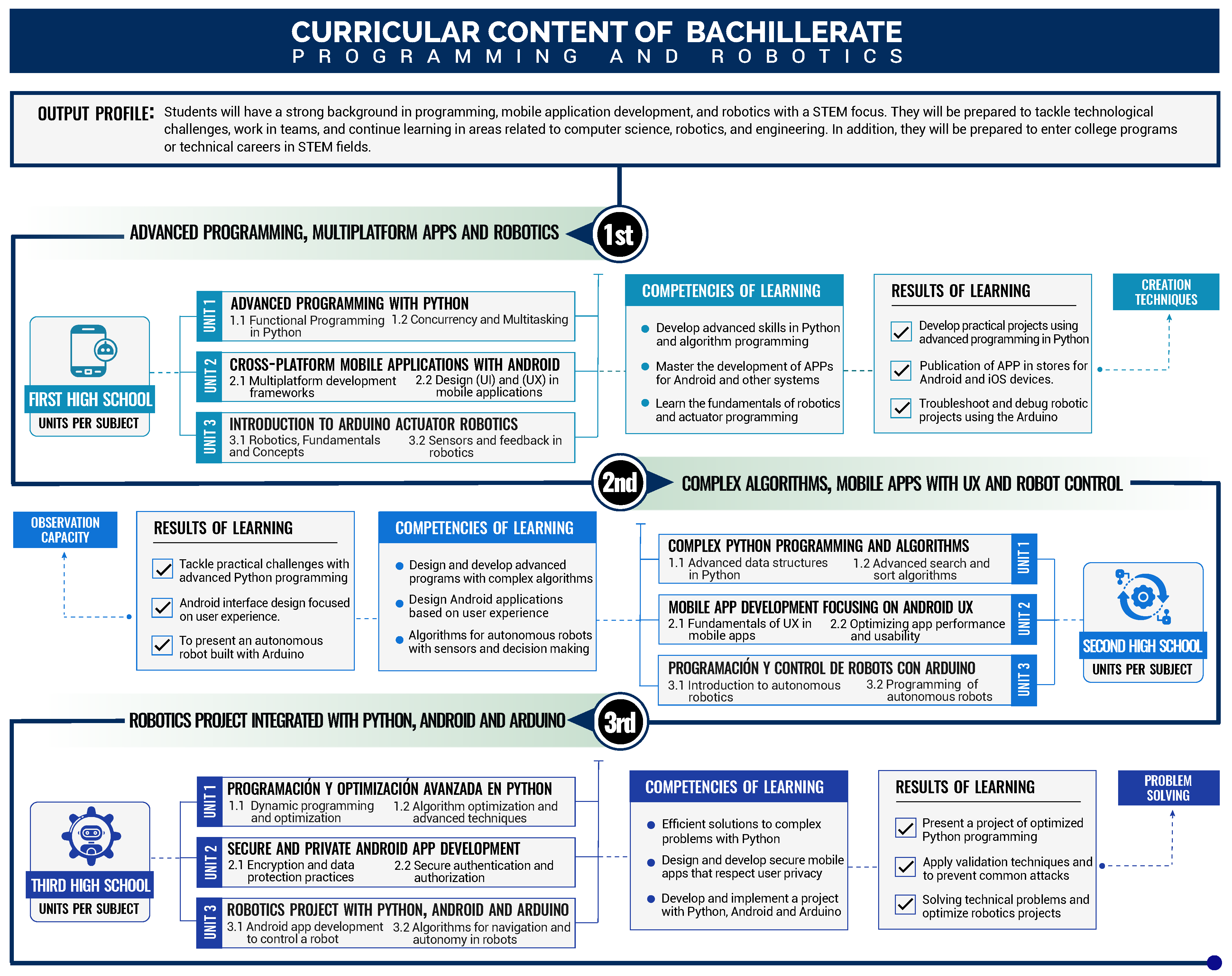 Information 16 00096 g005