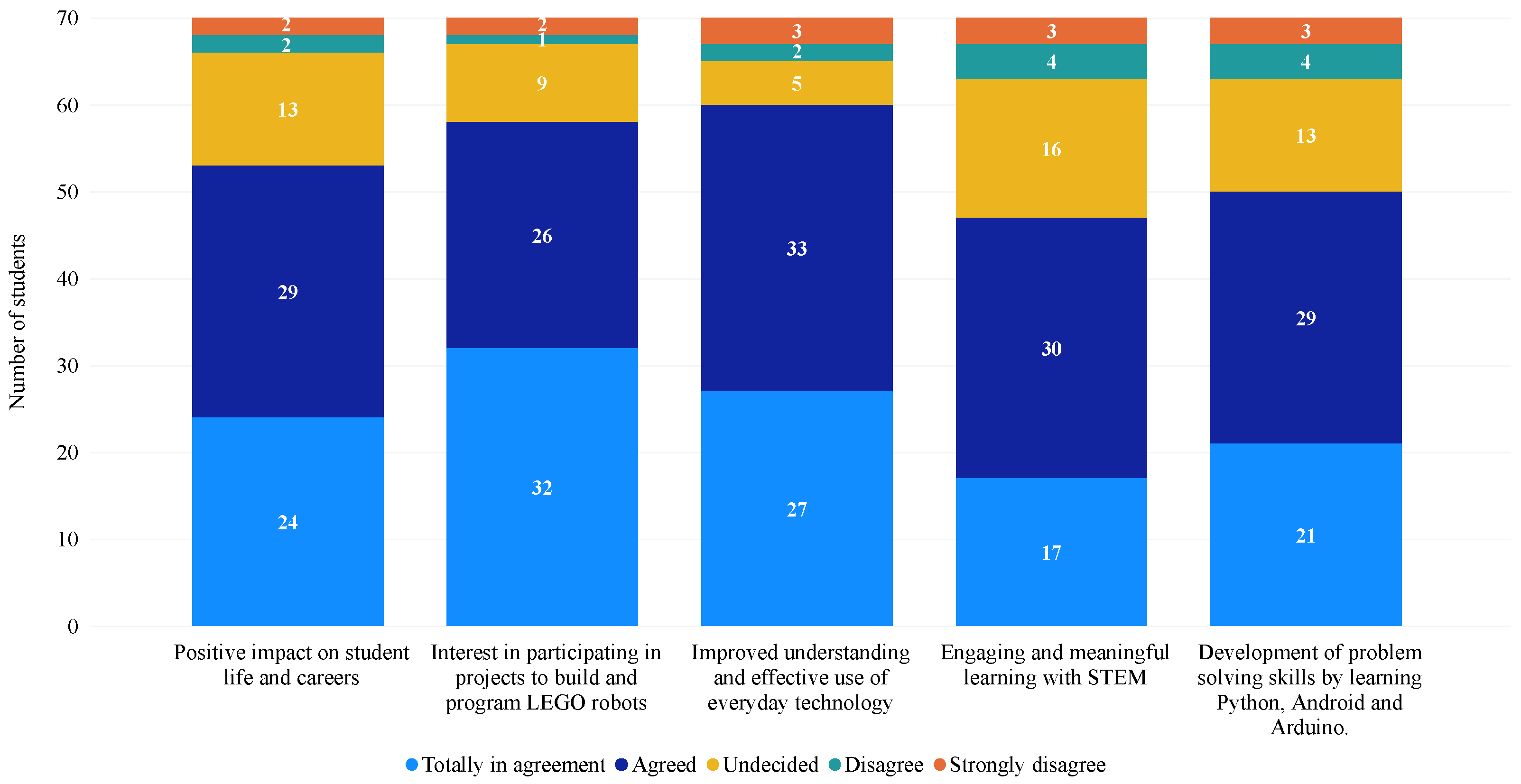 Information 16 00096 g007